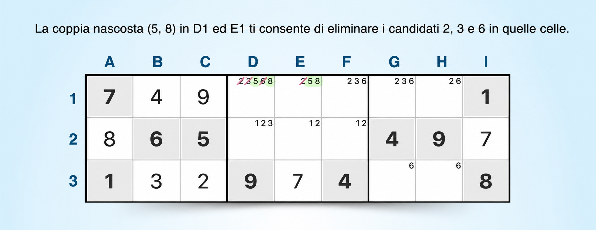 coppie nascoste in un blocco