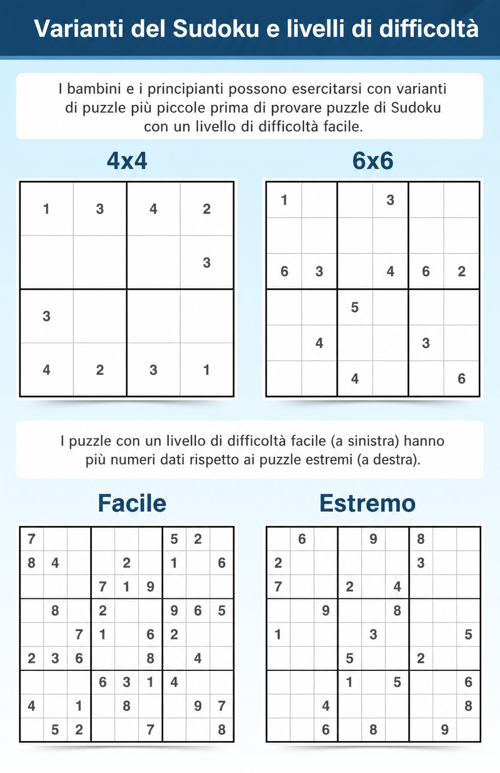 Terminologia del Sudoku per varianti e livelli di difficoltà