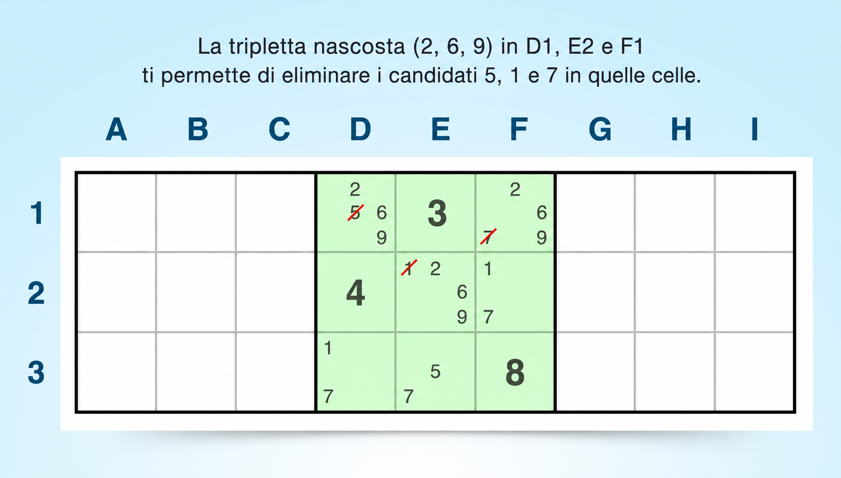 esempio di tripla nascosta in un blocco