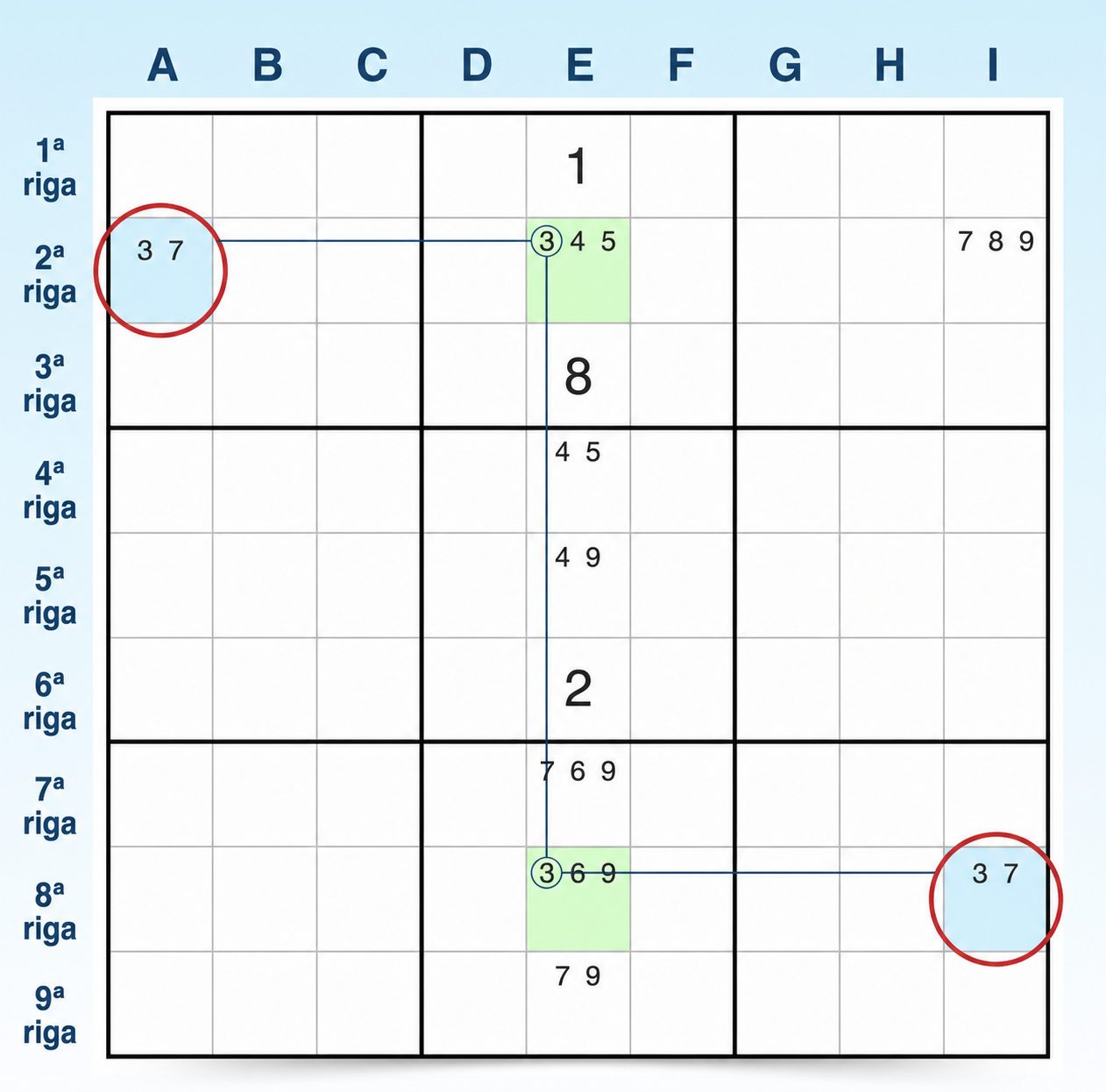 Esempio 1 di W-Wing nel Sudoku, passaggio 2