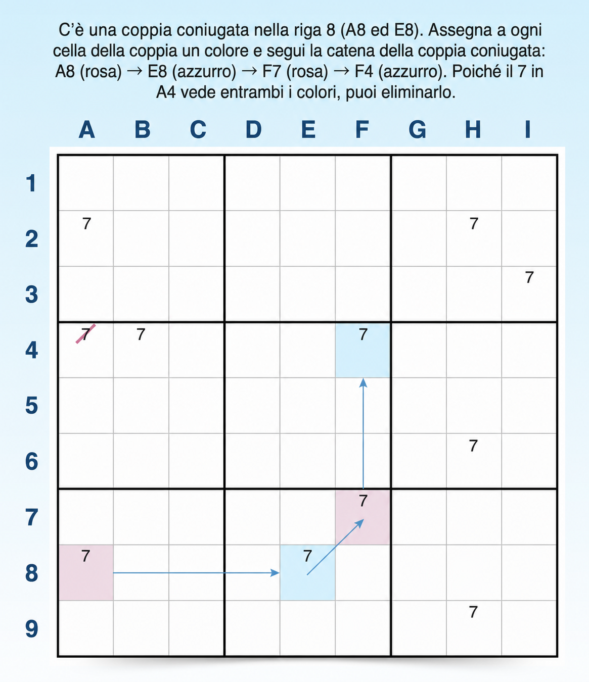 Come trovare una catena di colorazione di Sudoku