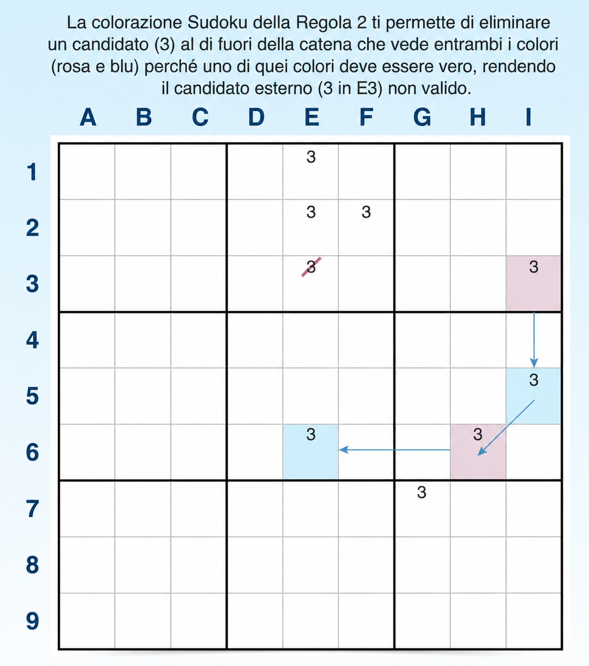 Esempio della regola 2 della colorazione di Sudoku