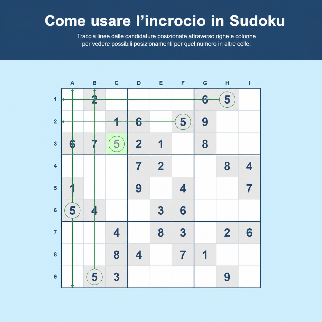 Esempio di come usare il tratteggio incrociato nel Sudoku