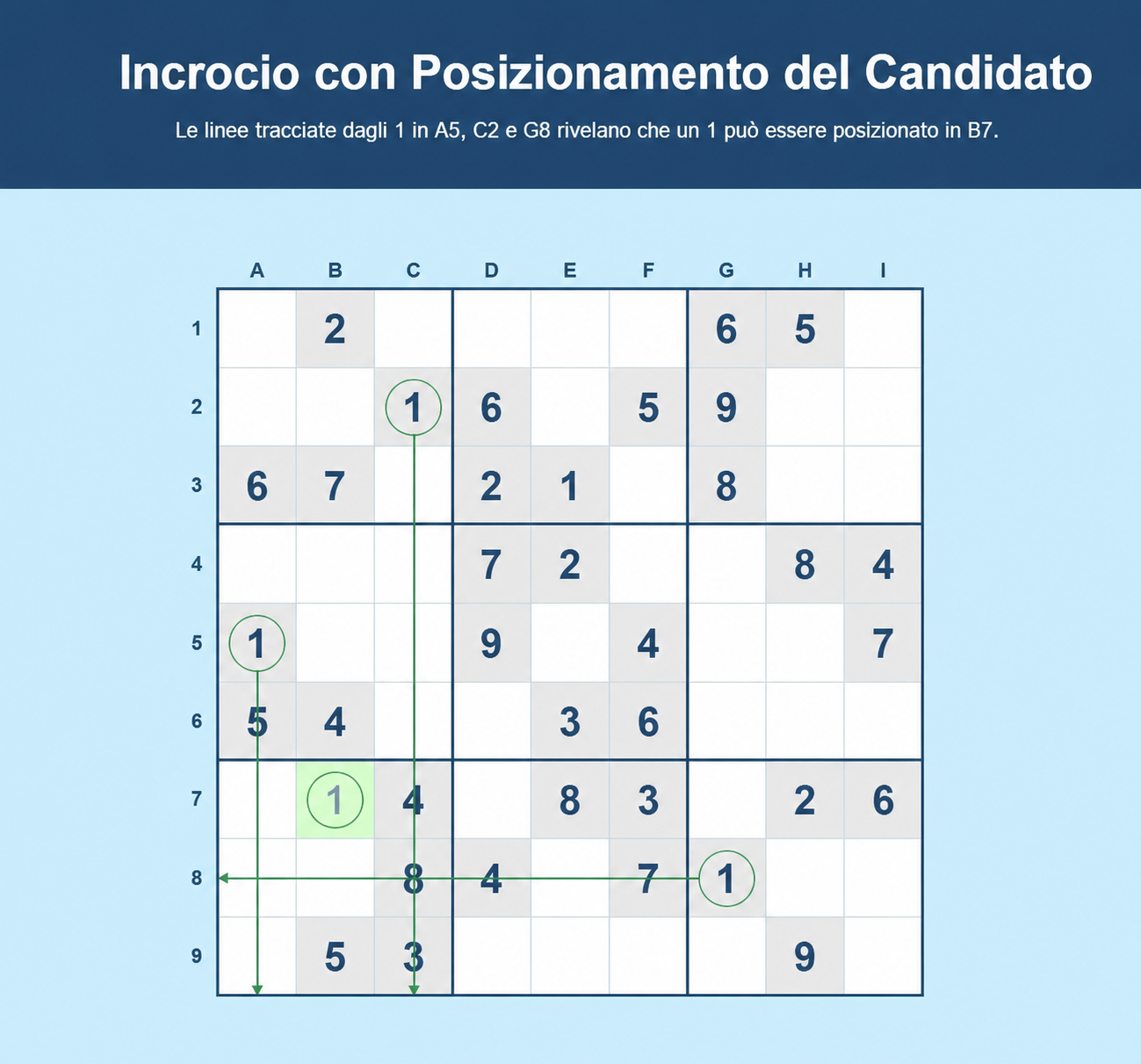 Esempio di tratteggio incrociato nel Sudoku con posizionamento di un candidato
