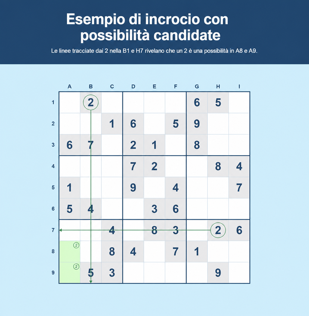 Esempio di tratteggio incrociato nel Sudoku con possibilità dei candidati