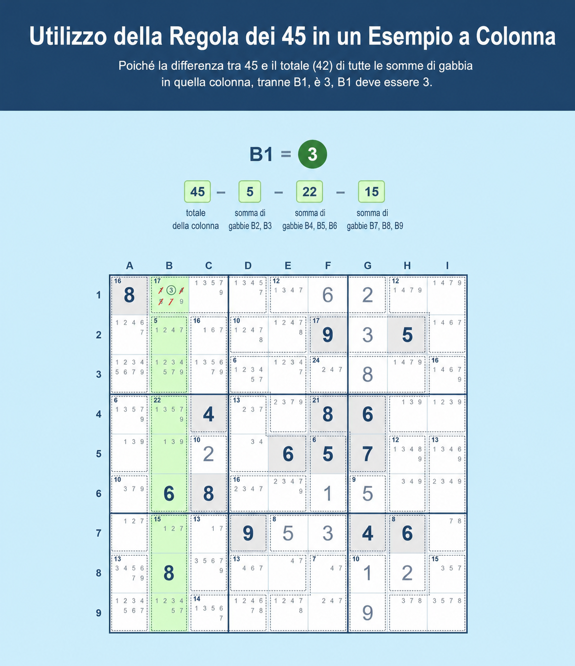 Esempio di griglia di Sudoku che mostra come usare la Regola del 45 nel Sudoku in una colonna