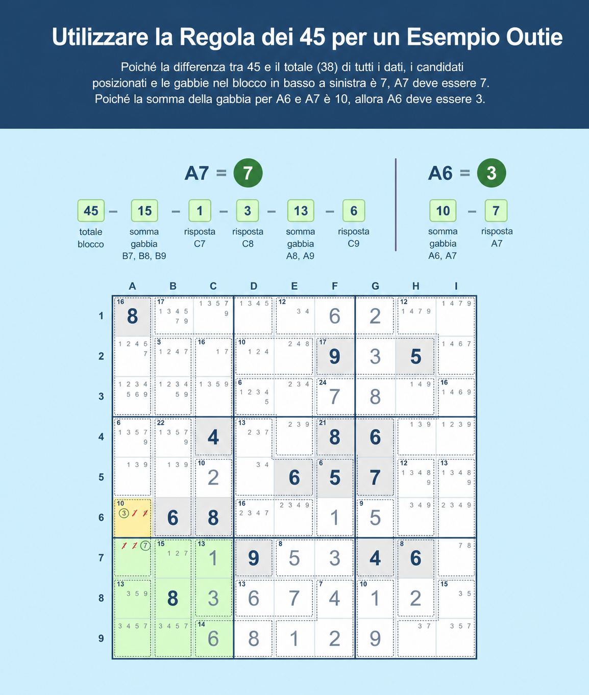 Esempio di griglia di Sudoku che mostra come usare la Regola del 45 nel Sudoku con un outie