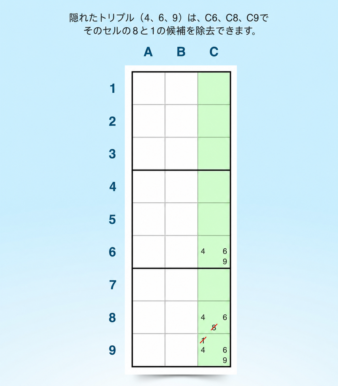 ヒドゥントリプルSudoku戦略の例