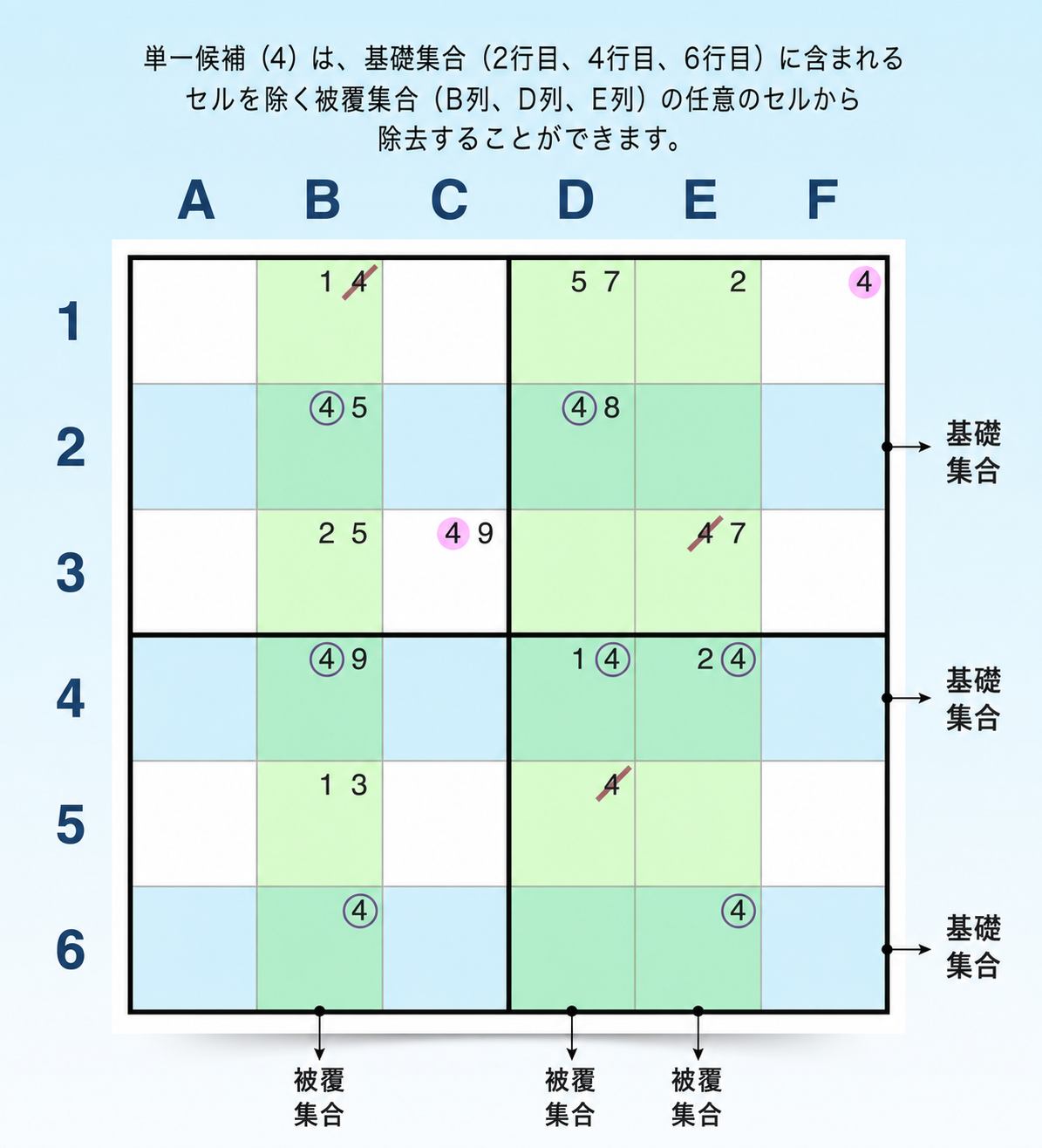 ソードフィッシュSudoku戦略の例