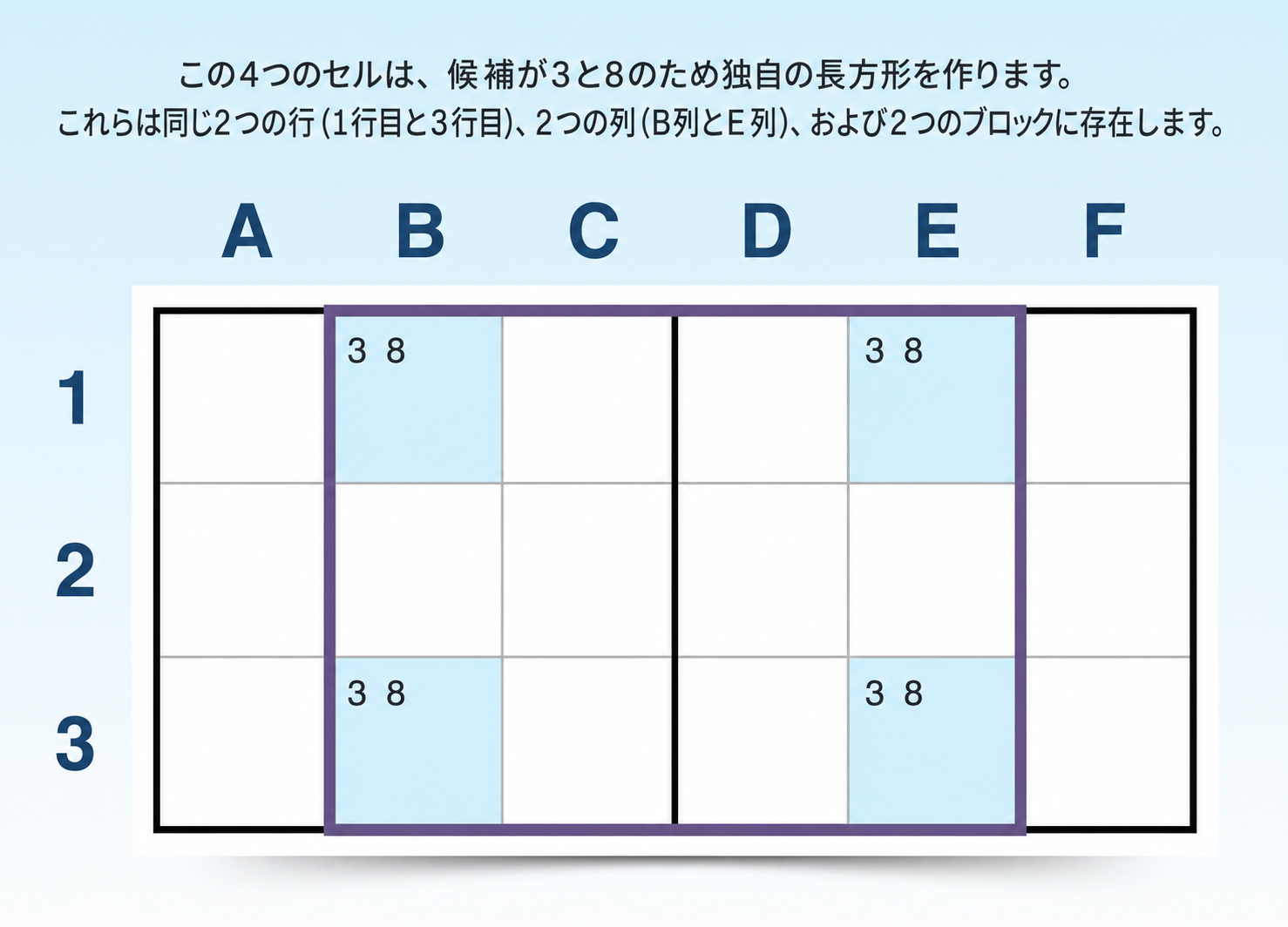 ユニークSudoku戦略の例