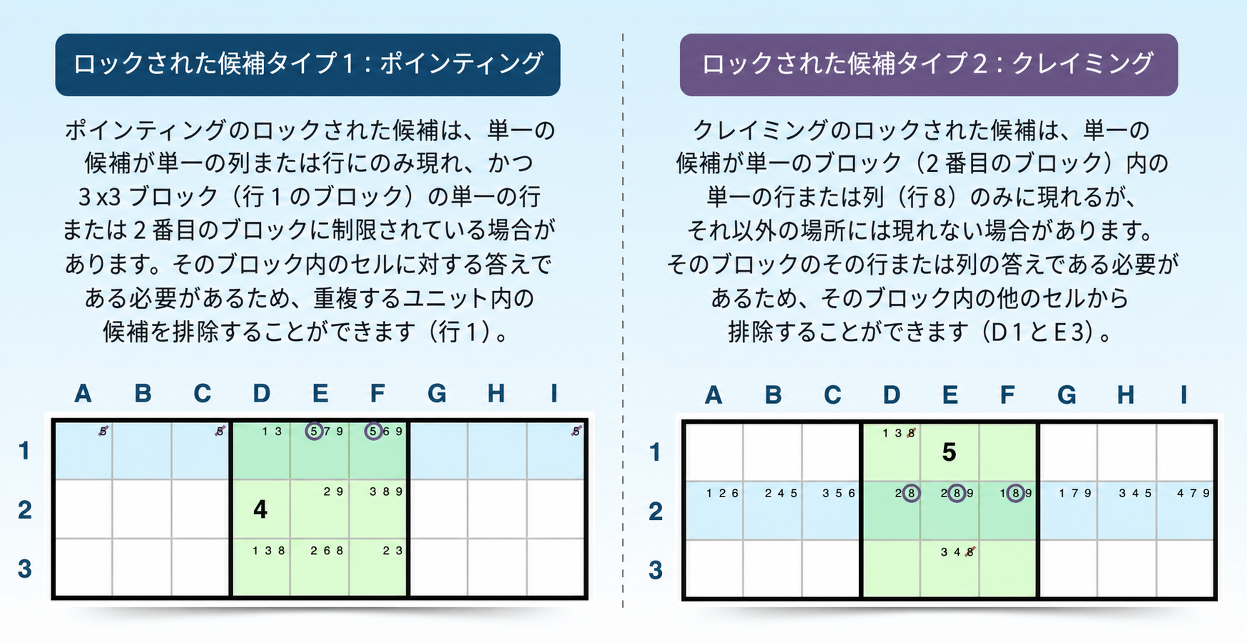 ロックされた候補戦略の例
