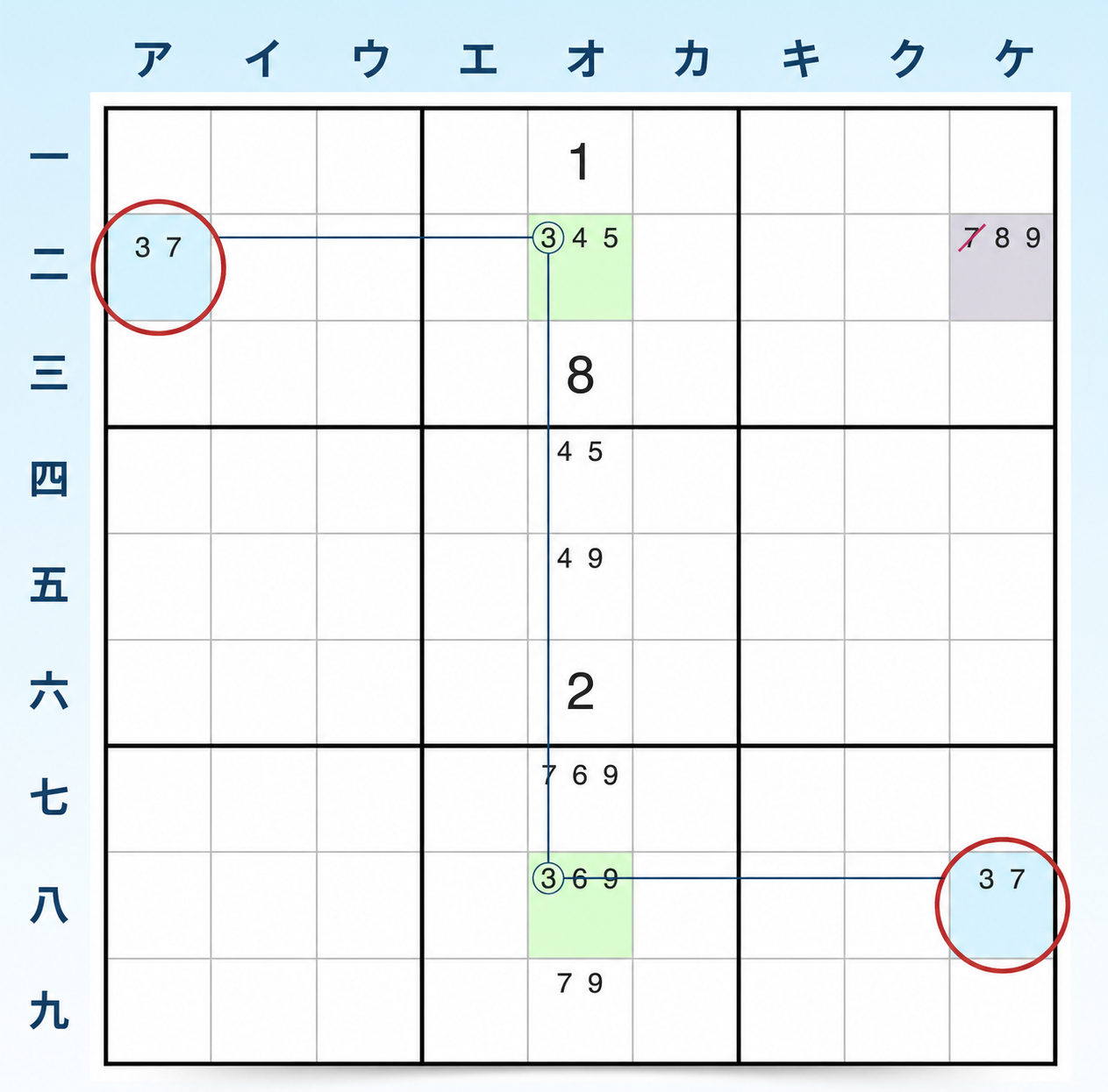 W-wing候補戦略の例
