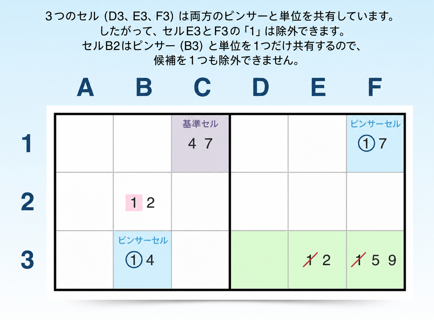 XY-wing候補戦略の例