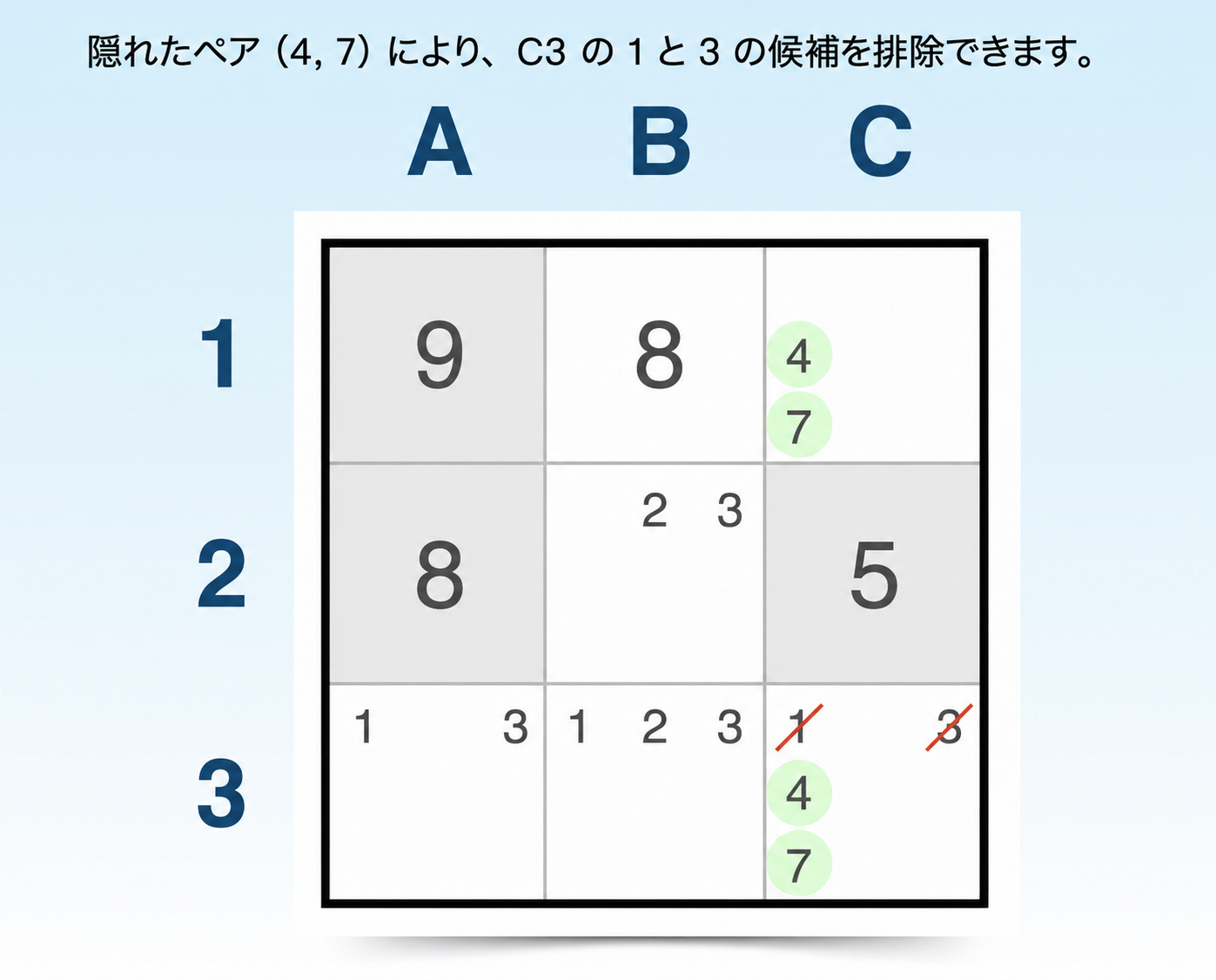 隠れペアのSudokuテクニック