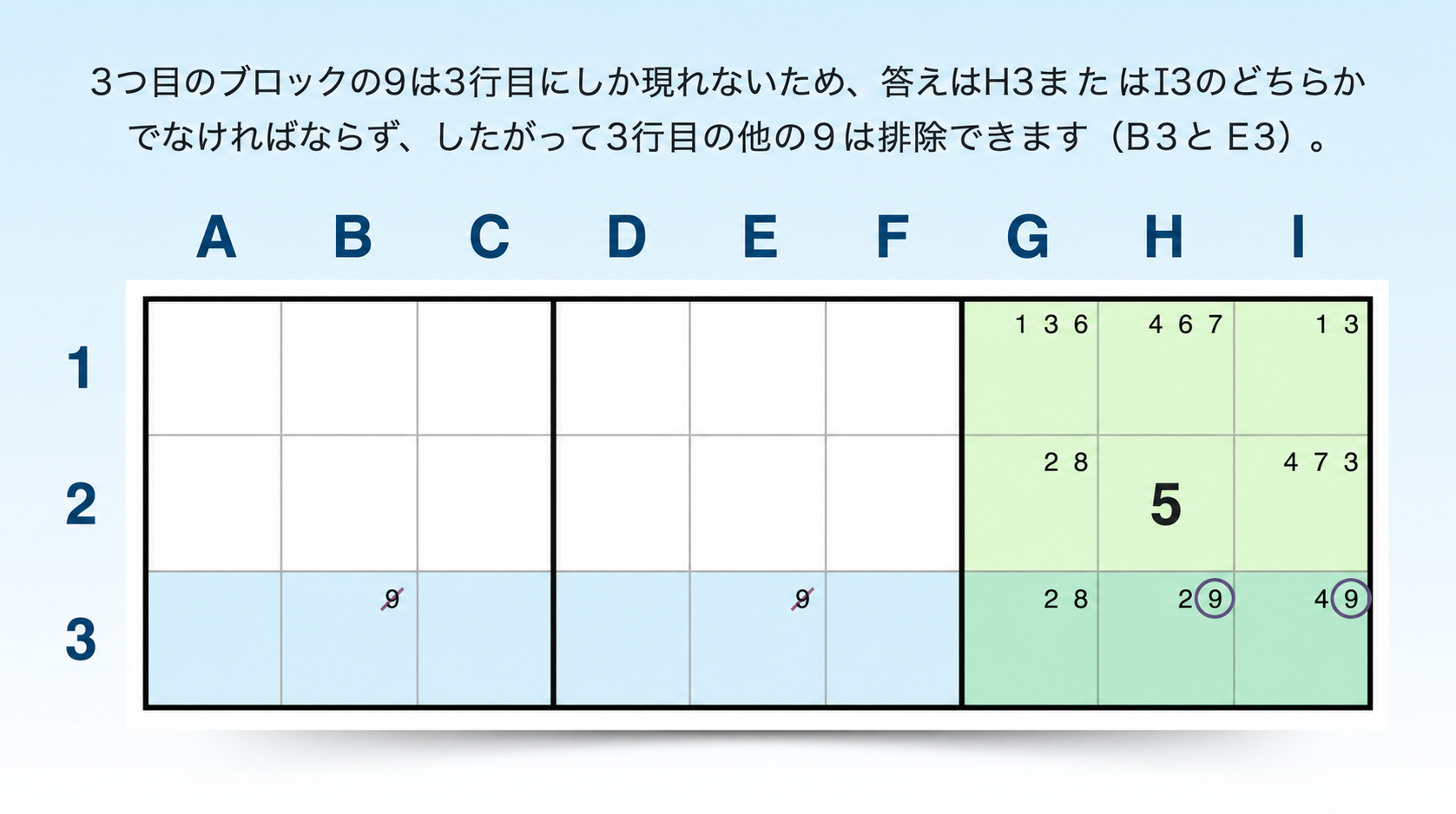 ロックされた候補テクニックの例