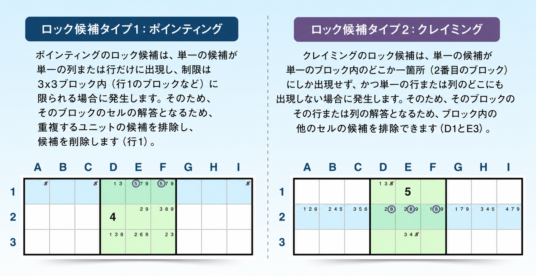 ポインティングとクレーミングのロックされた候補の比較
