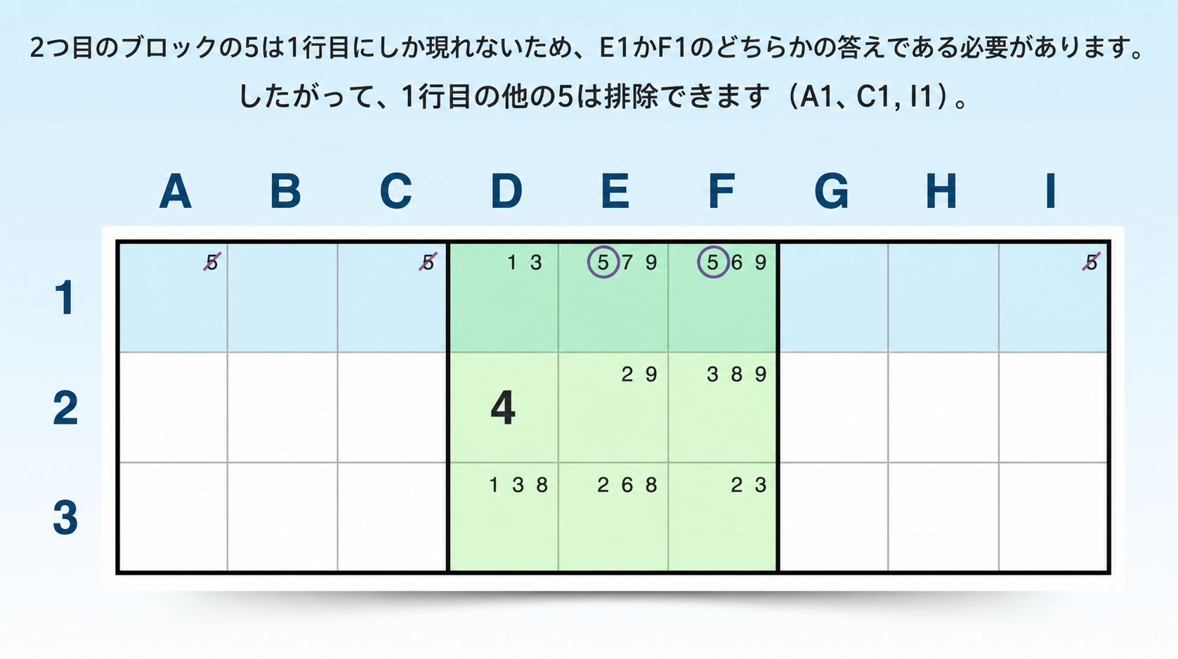 行にあるポインティングのロックされた候補