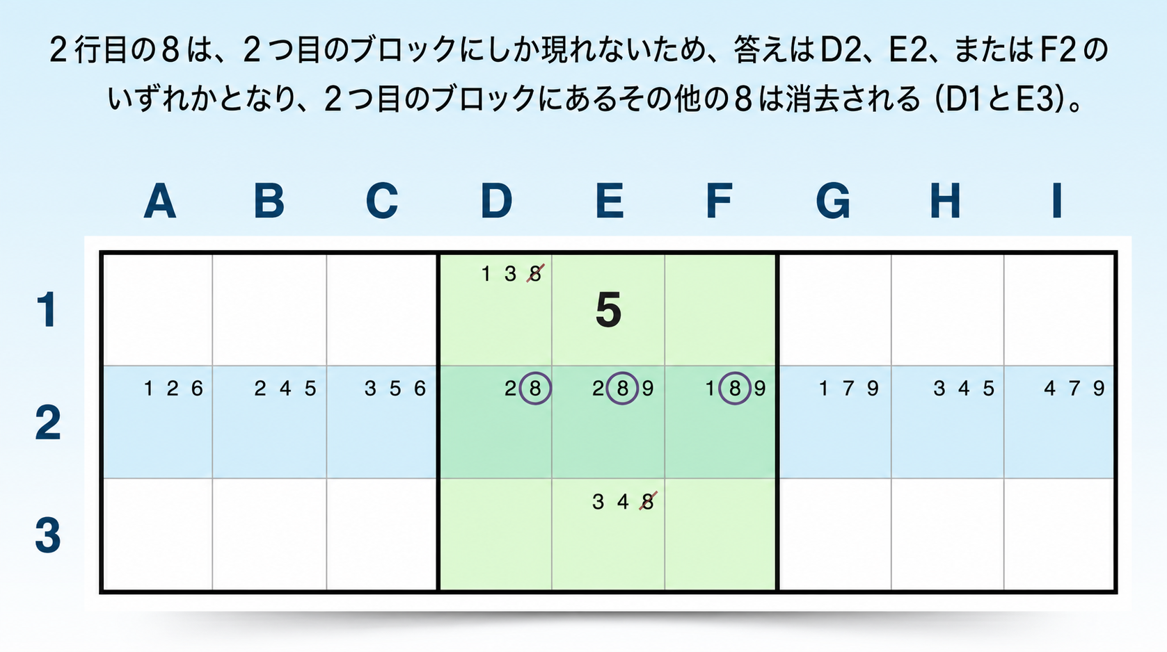 行にあるクレーミングのロックされた候補