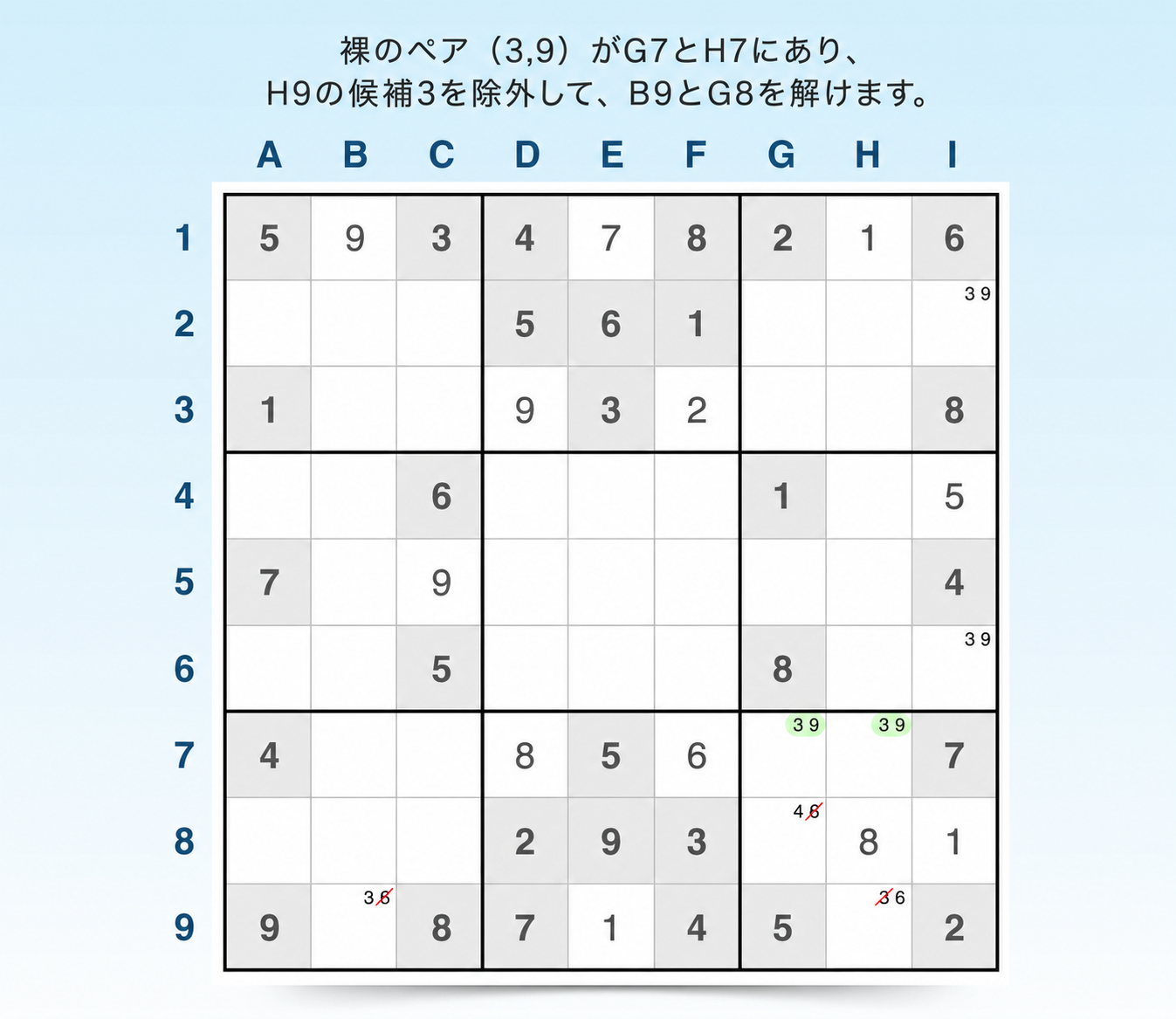 ブロック内のネイキッドペアの例