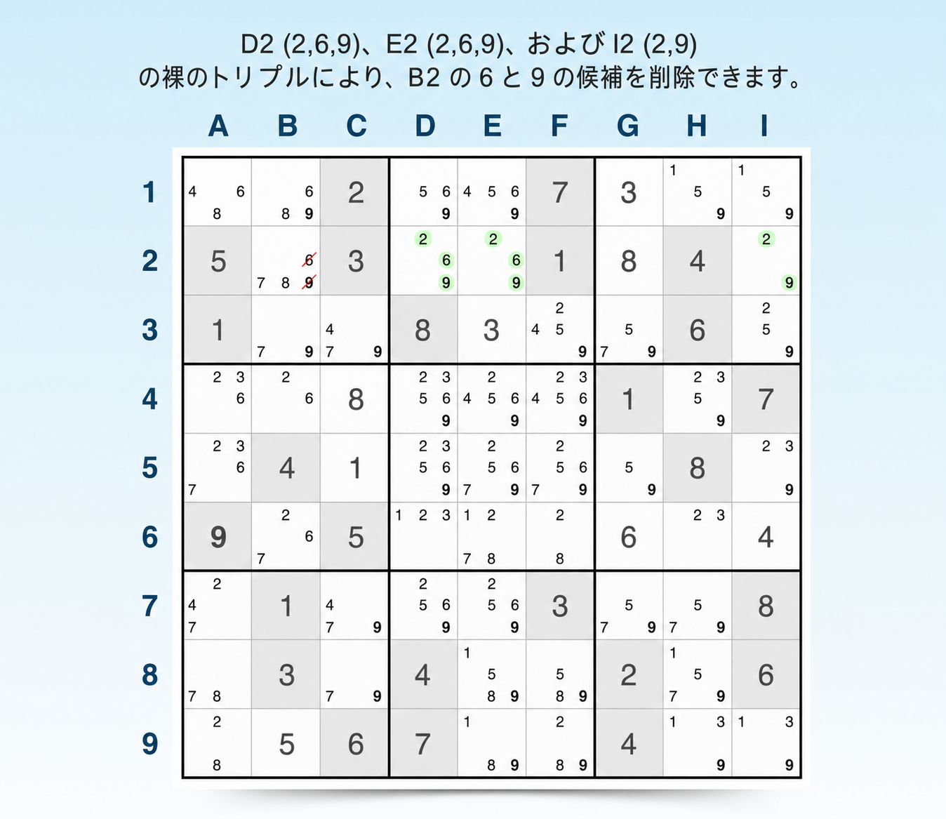 ネイキッドトリプルの例