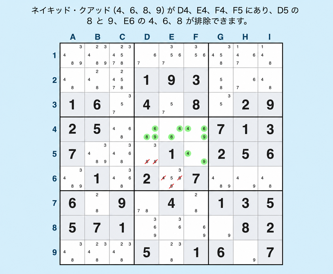 ネイキッドクワッドのSudoku例