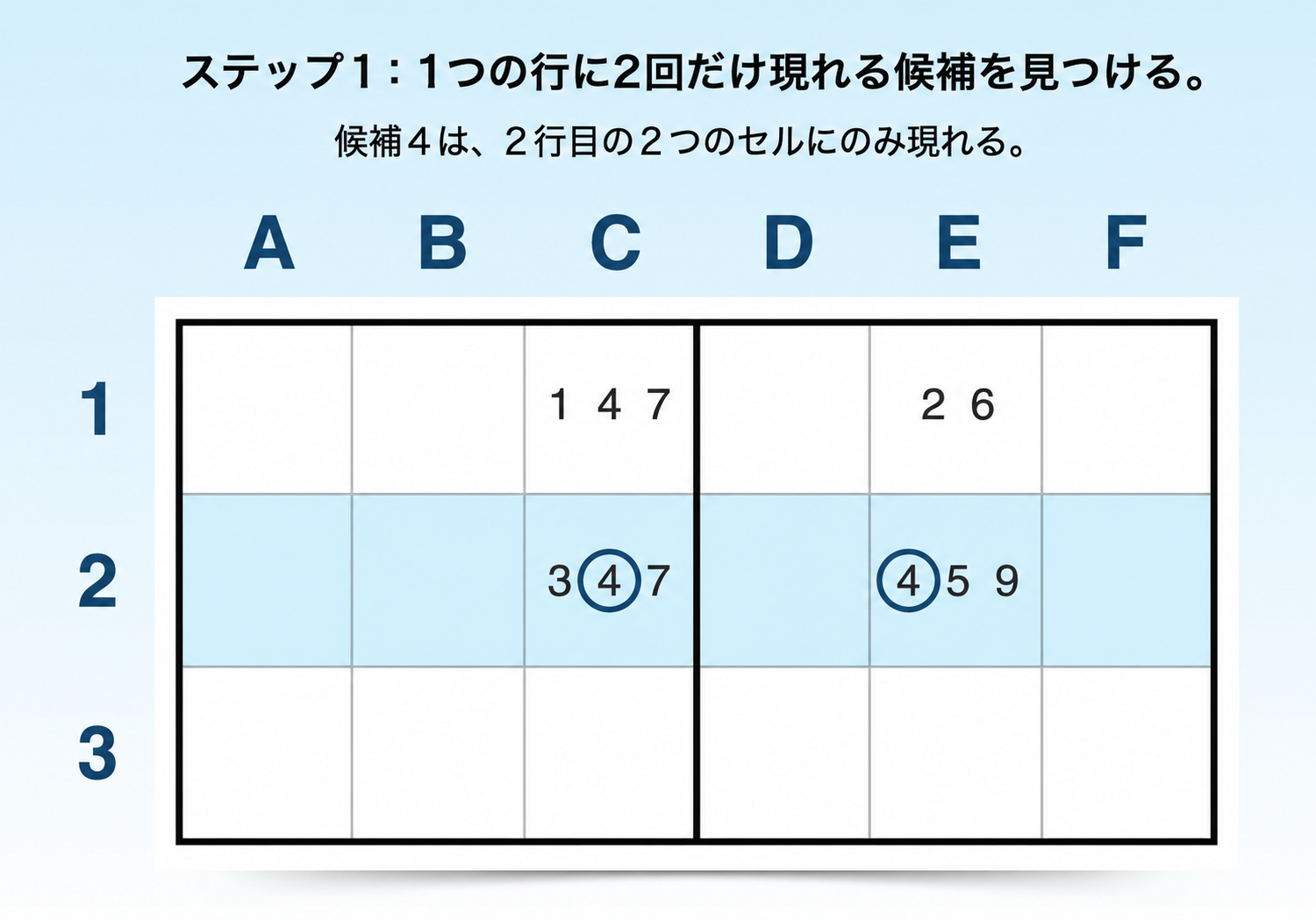 水平方向のXウイングを見つける手順1
