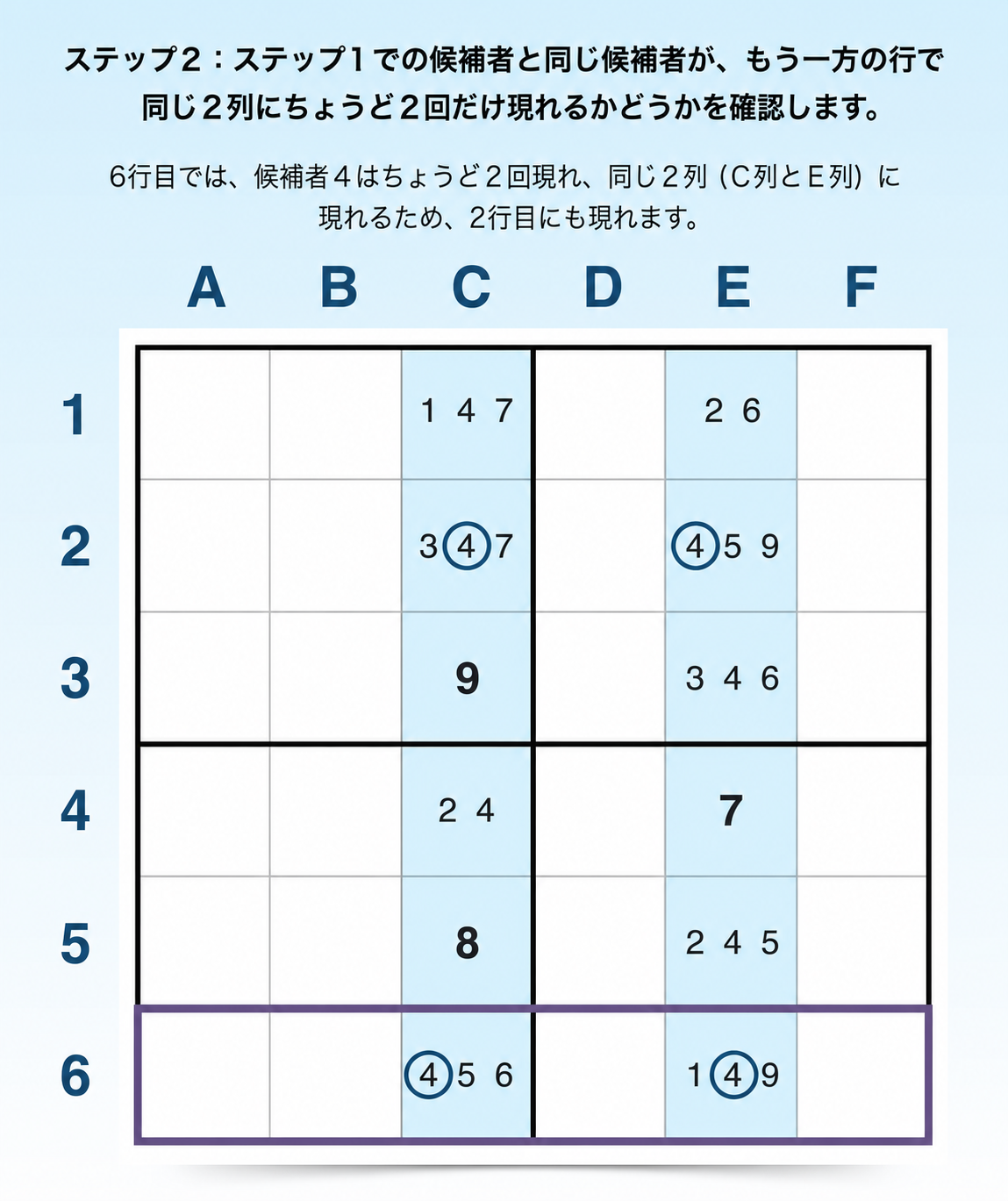 水平方向のXウイングを見つける手順2
