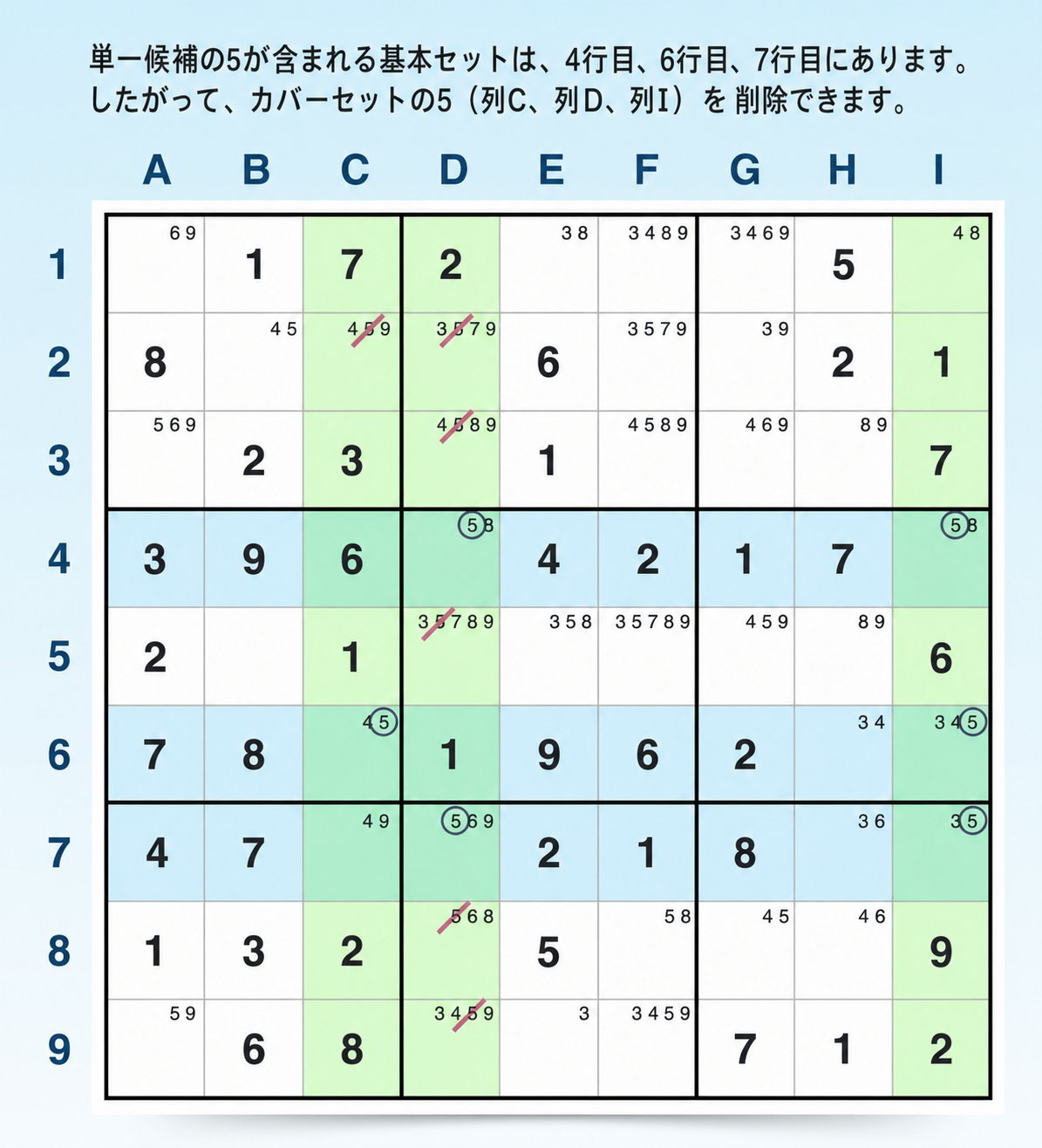  ソードフィッシュの完全なパターンの例