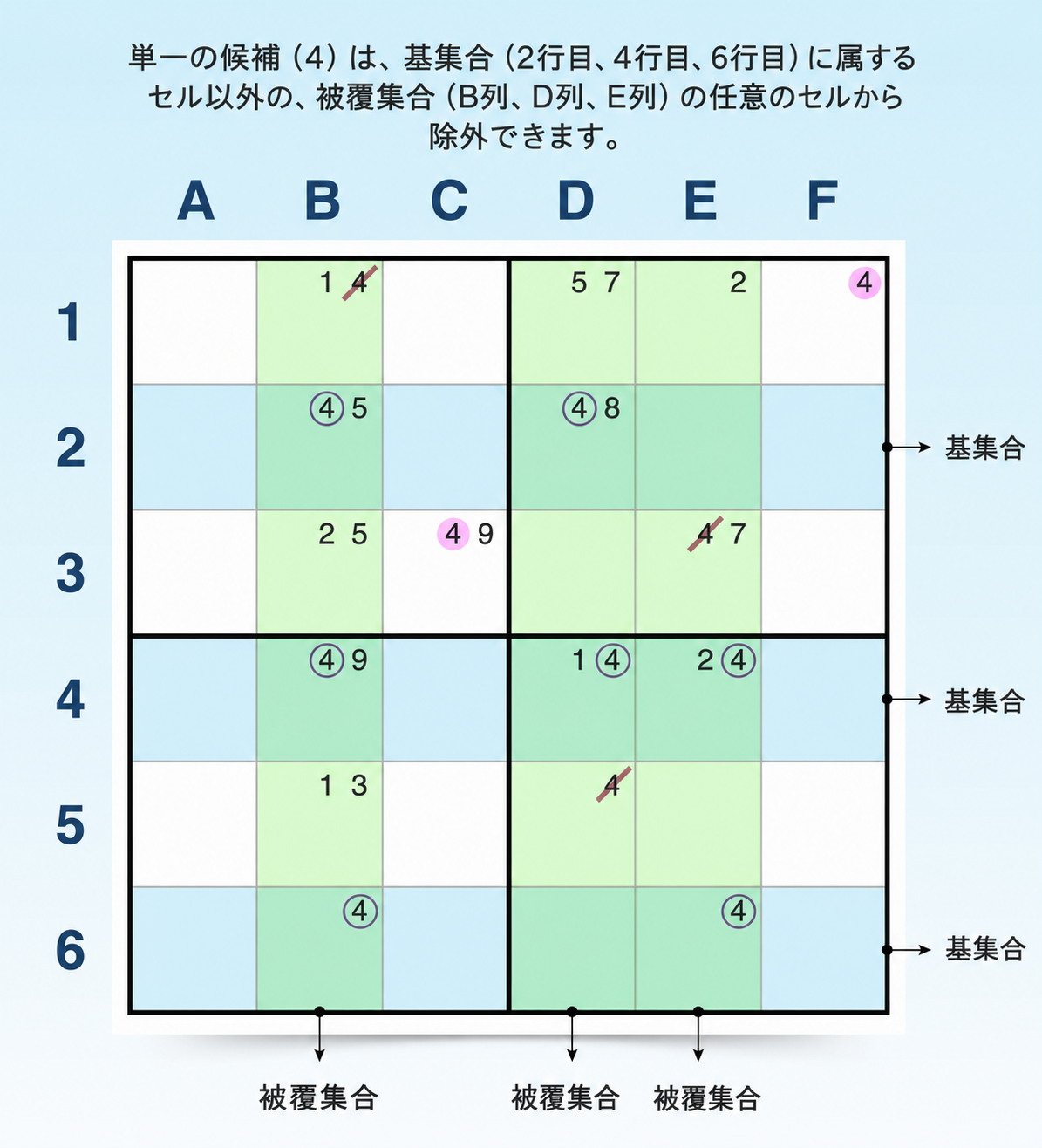 水平のソードフィッシュパターンの例