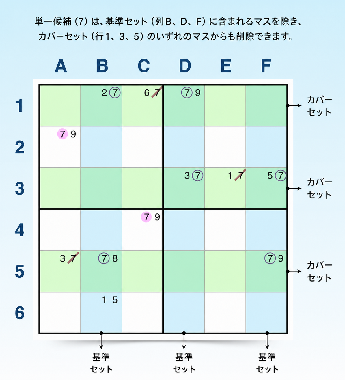 垂直のソードフィッシュパターンの例