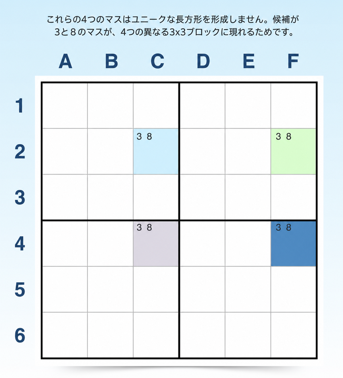 似たパターンだがユニークレクタングルではない例