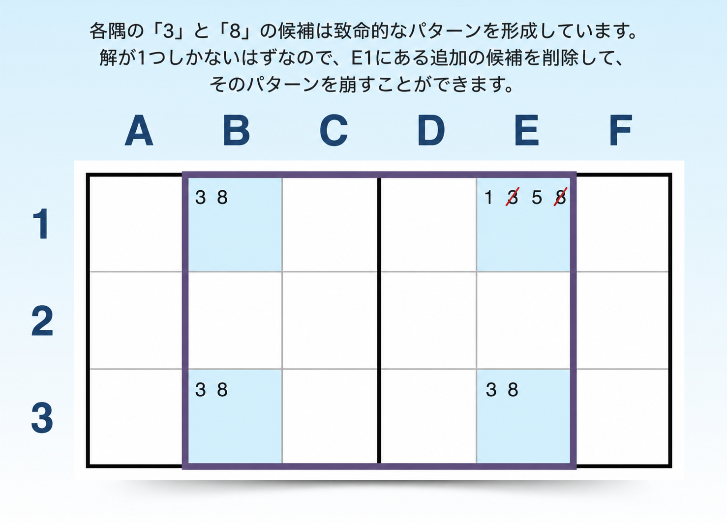 タイプ1のユニークレクタングルの例