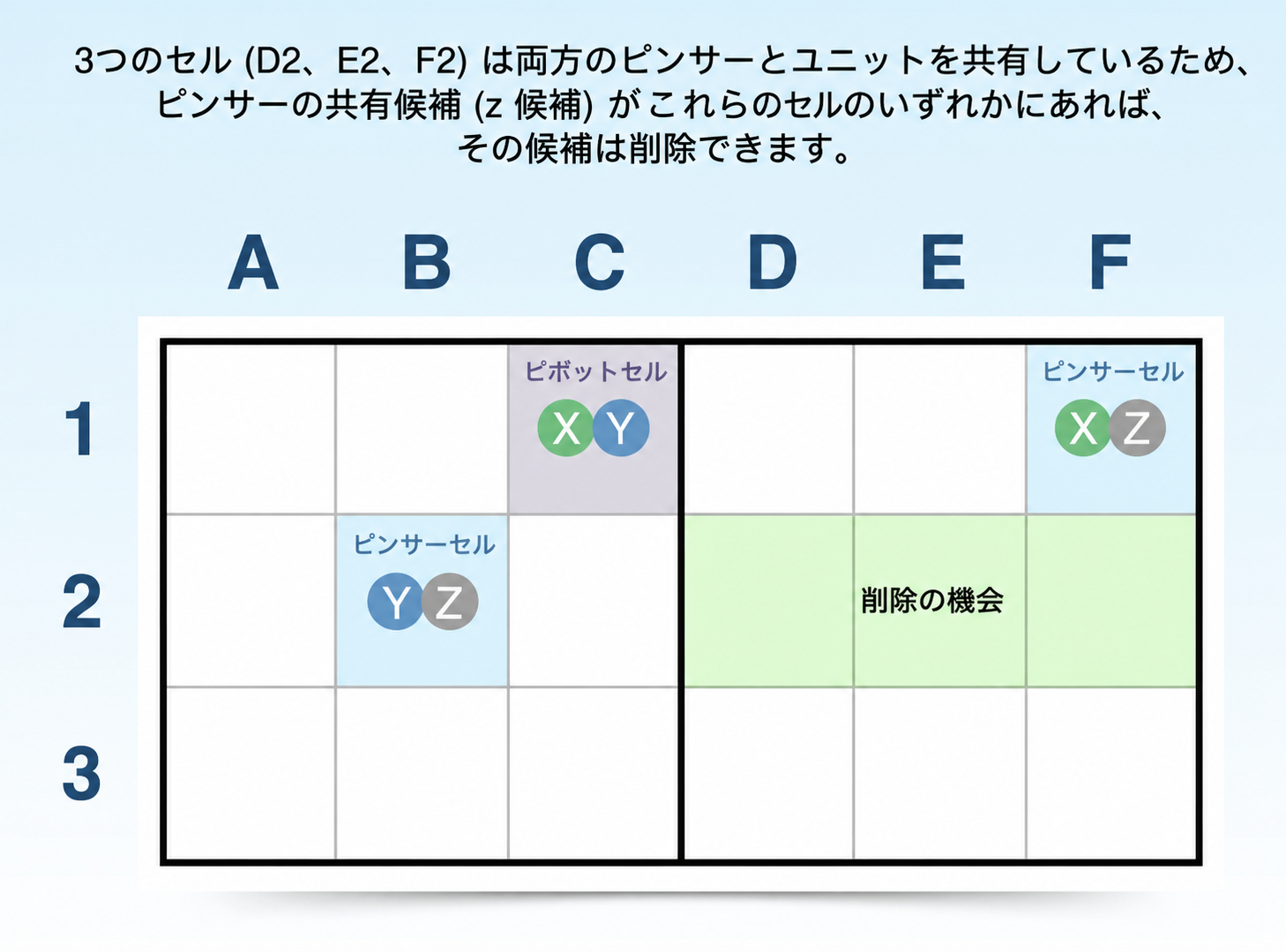 Y-wingテクニック