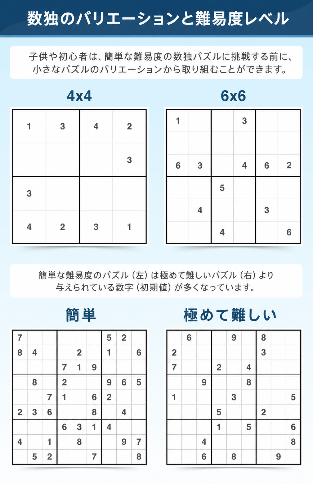 バリエーションと難易度に関する Sudoku 用語