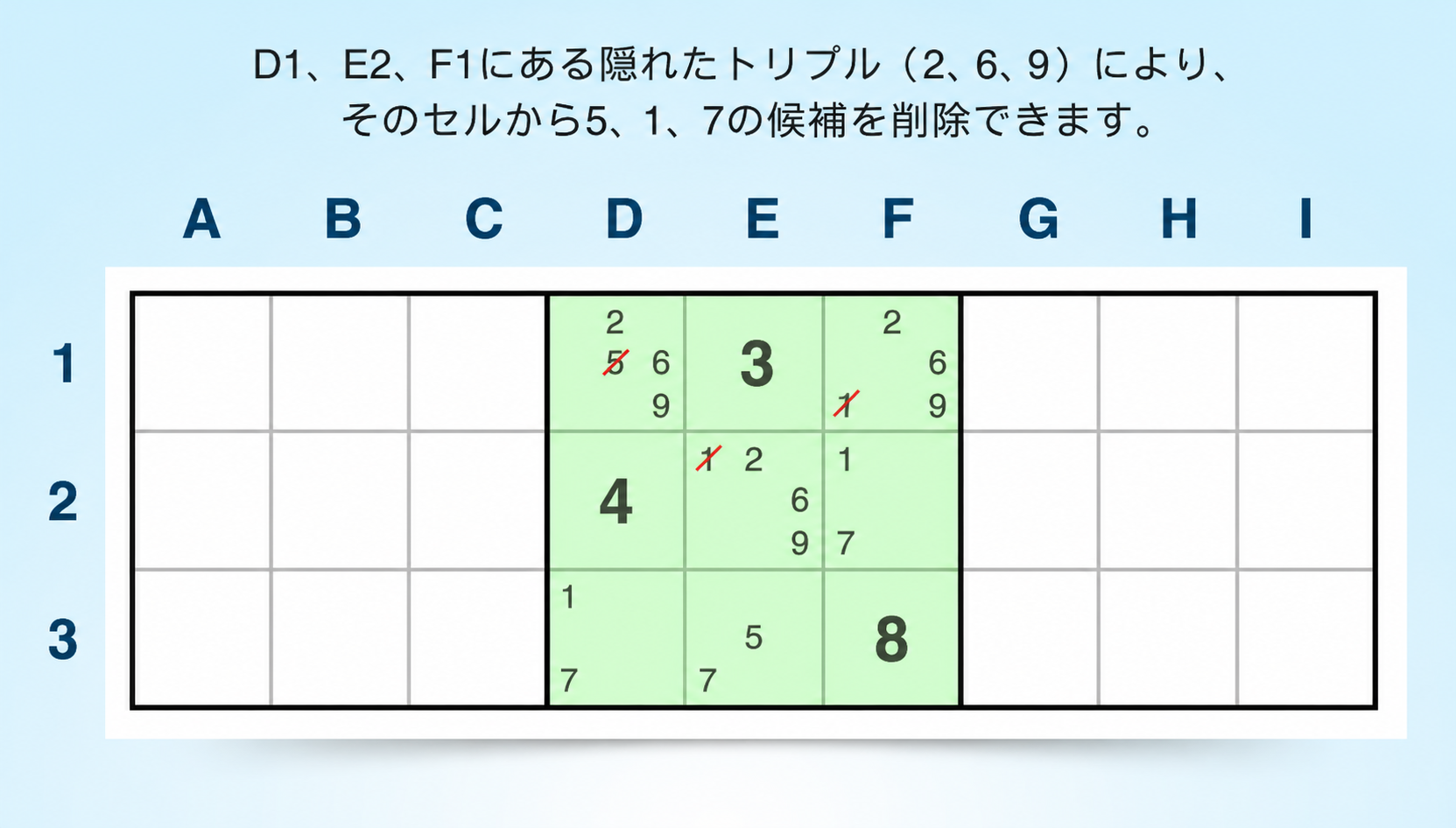 隠れトリプルのブロックの例