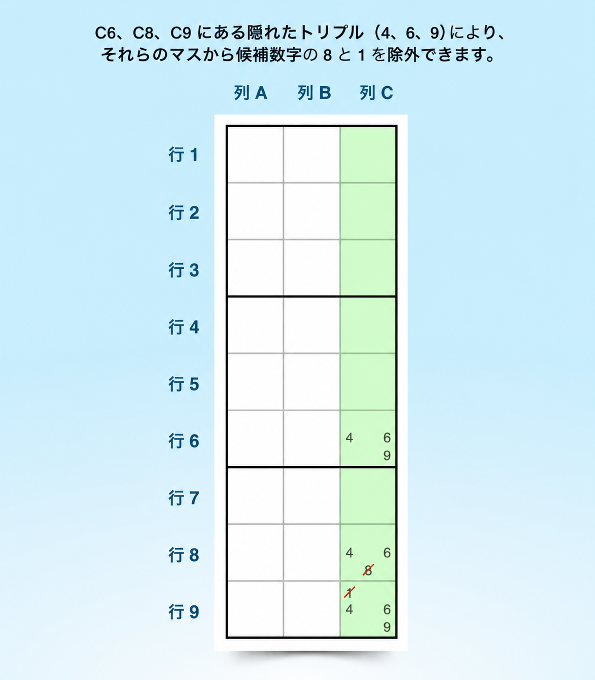 列の中の隠れトリプルの例