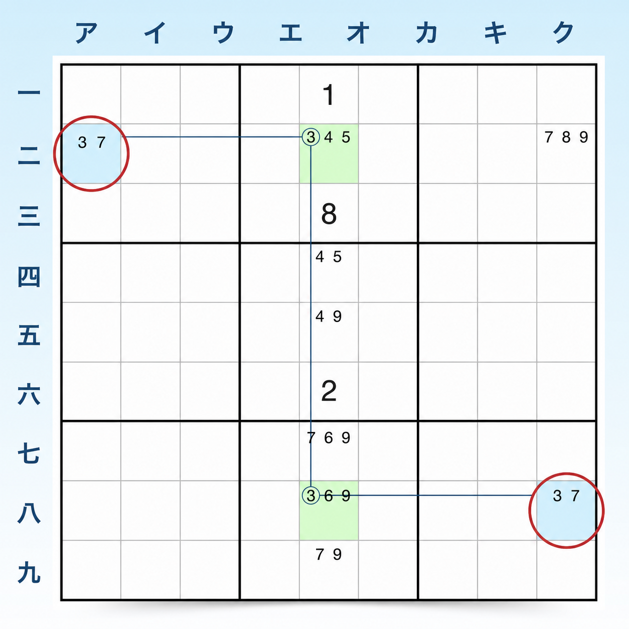 Sudoku W-Wingの例 1 ステップ 2