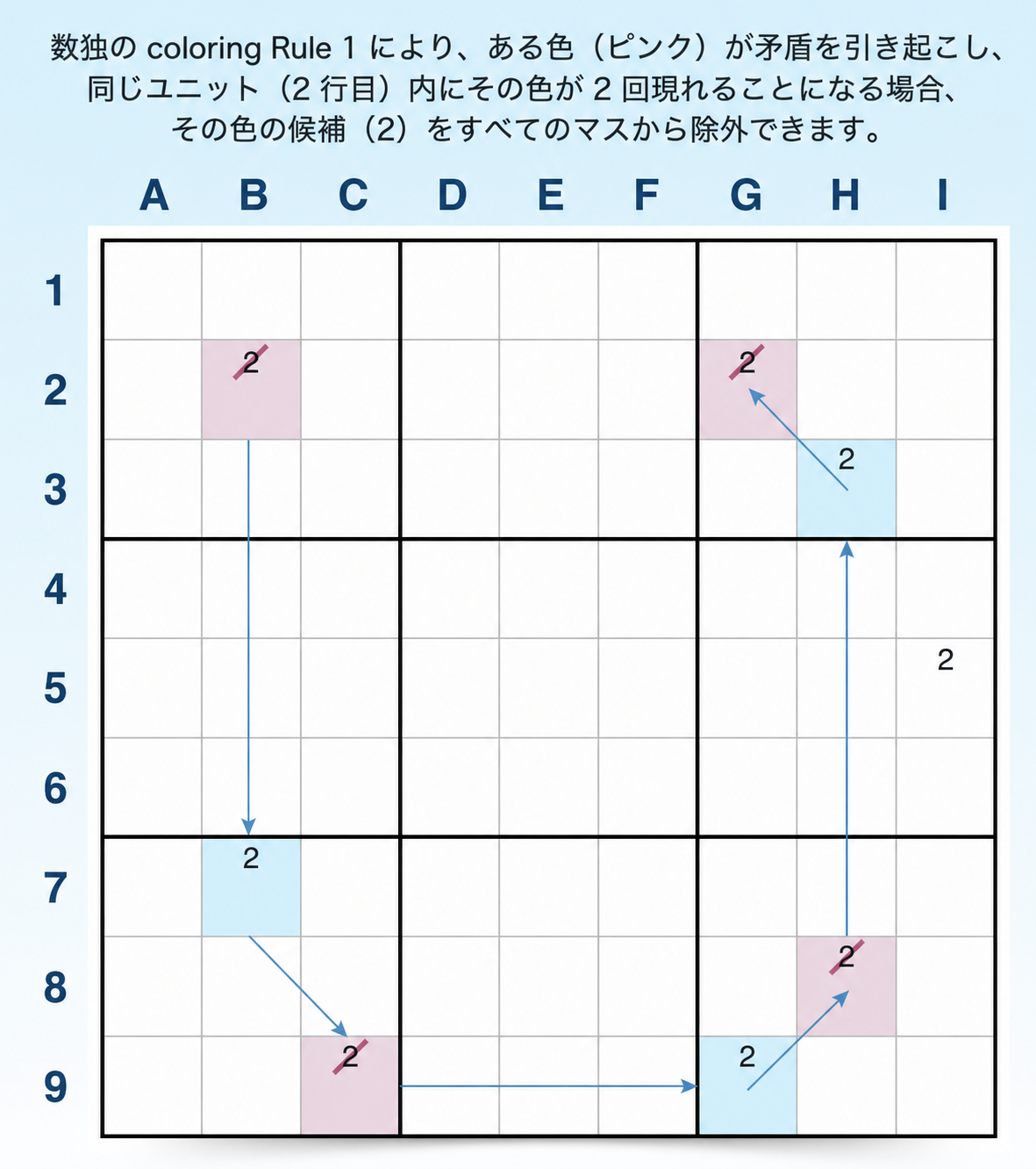 Sudokuのカラーリング ルール1の例