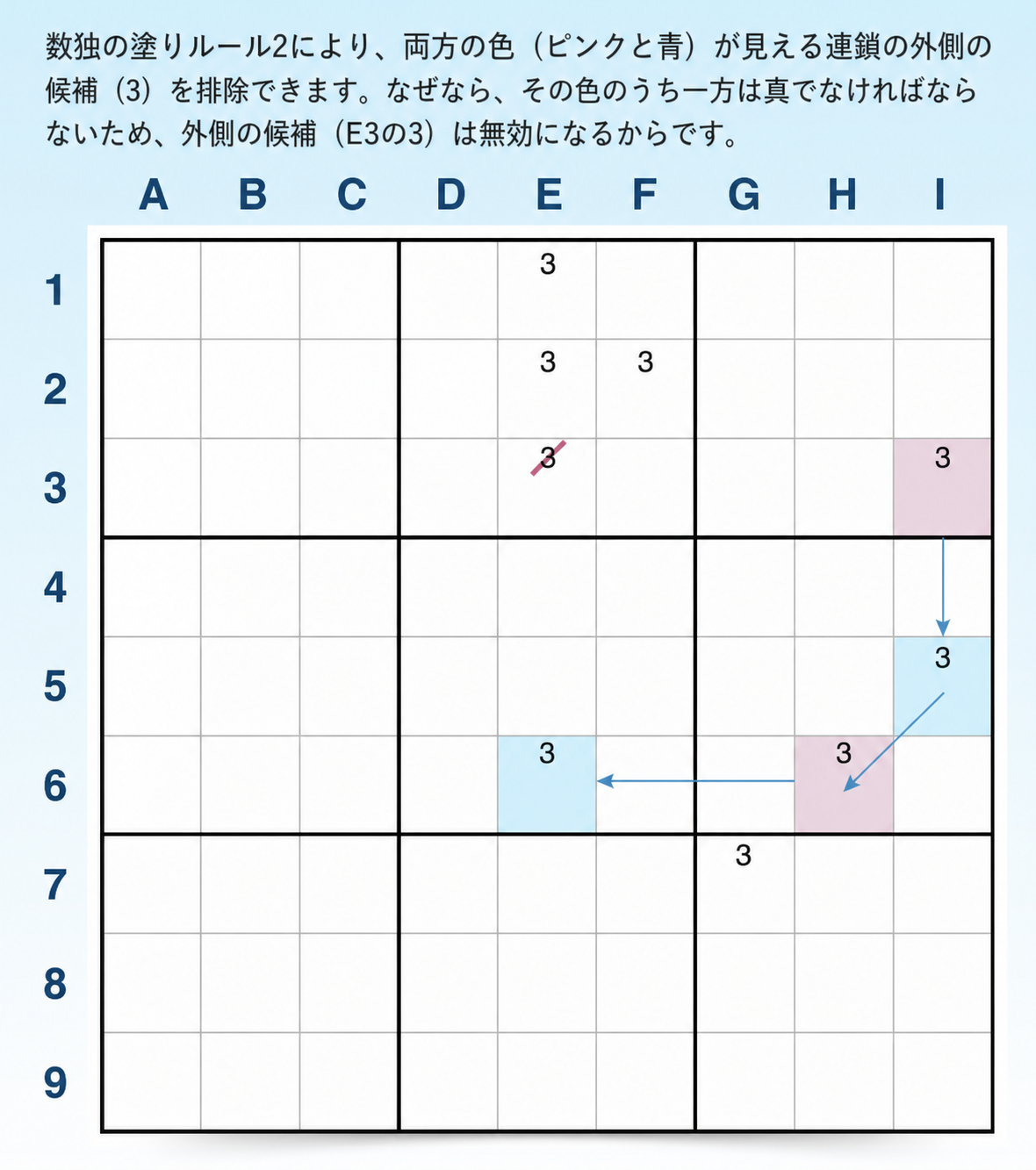 Sudokuのカラーリング ルール2の例