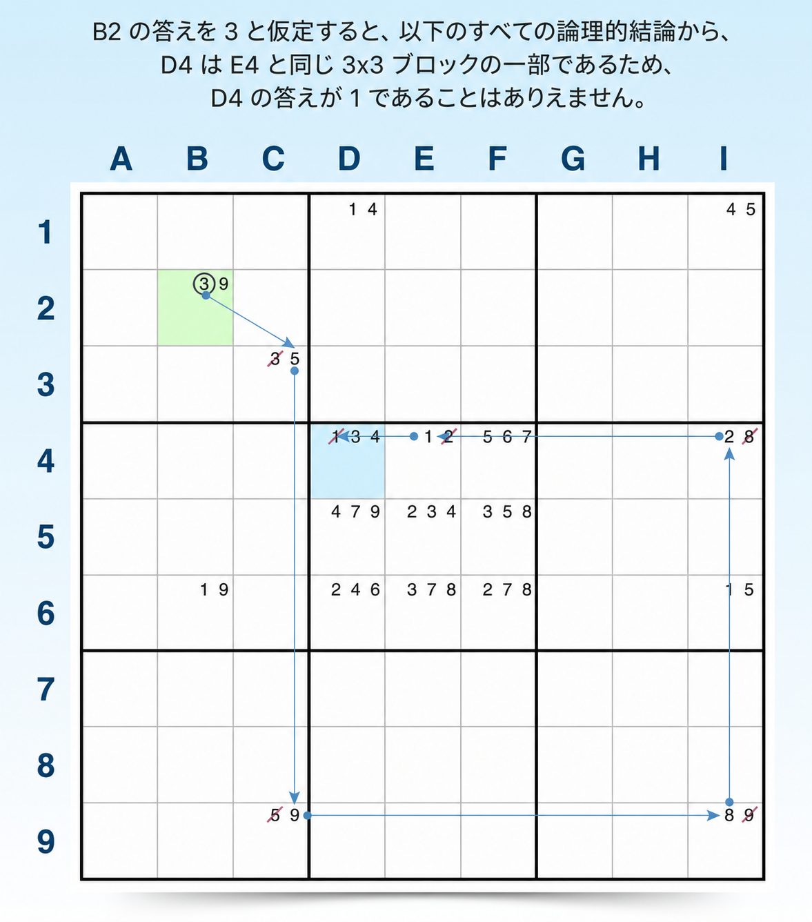 フォーシングチェーン 同じ結果の論理