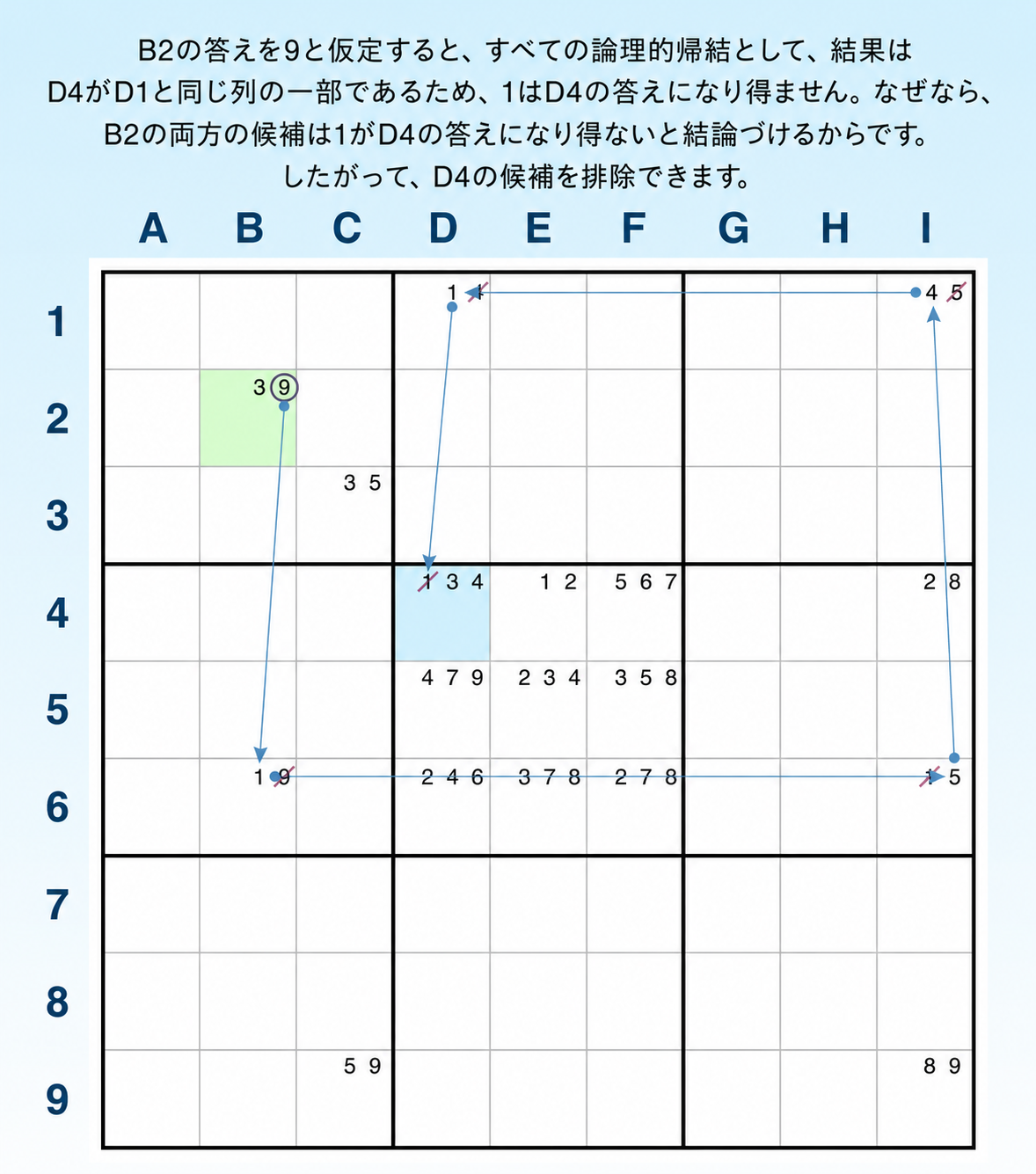 フォーシングチェーン 同じ結果の例