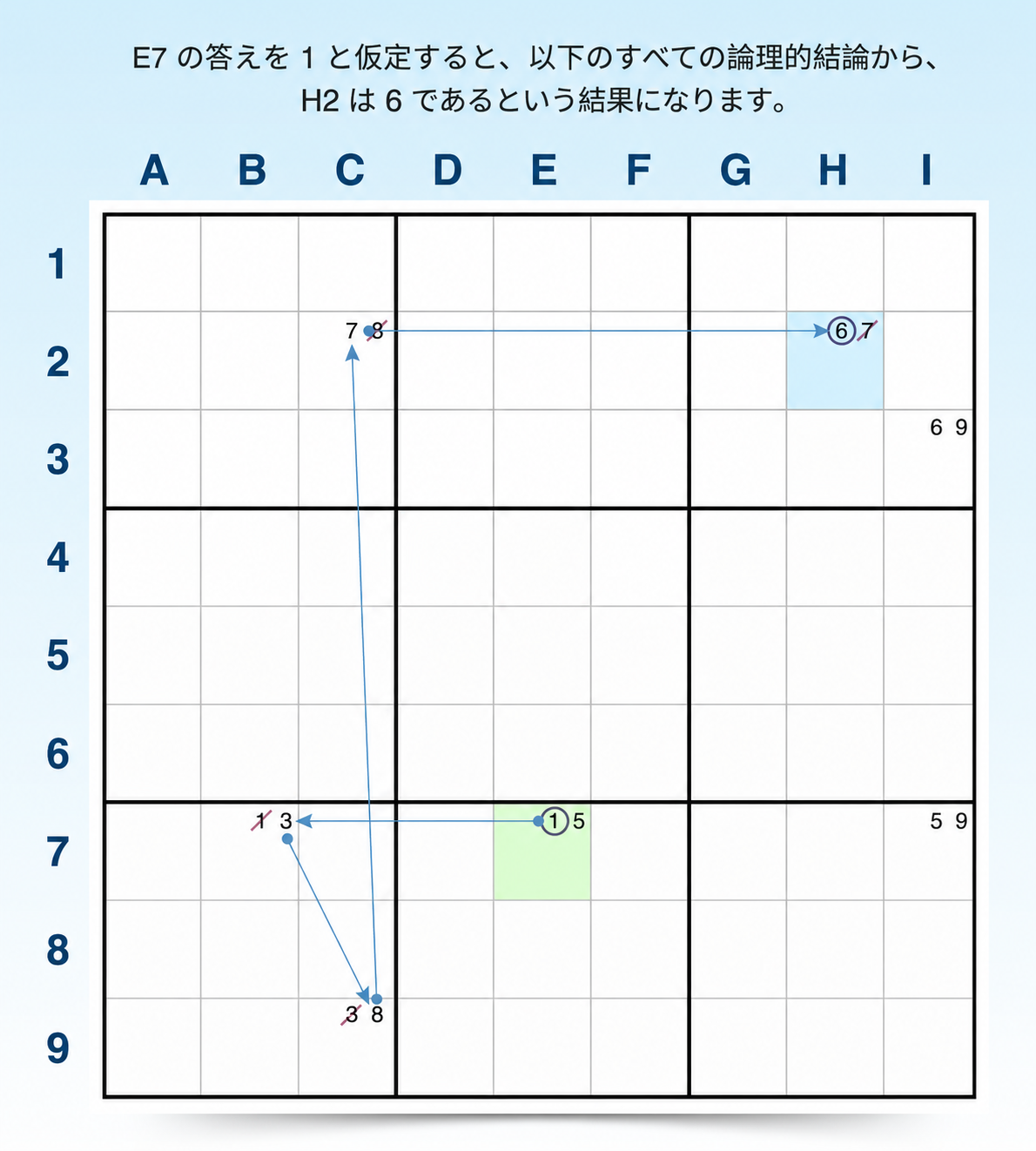 フォーシングチェーン 異なる結果の論理