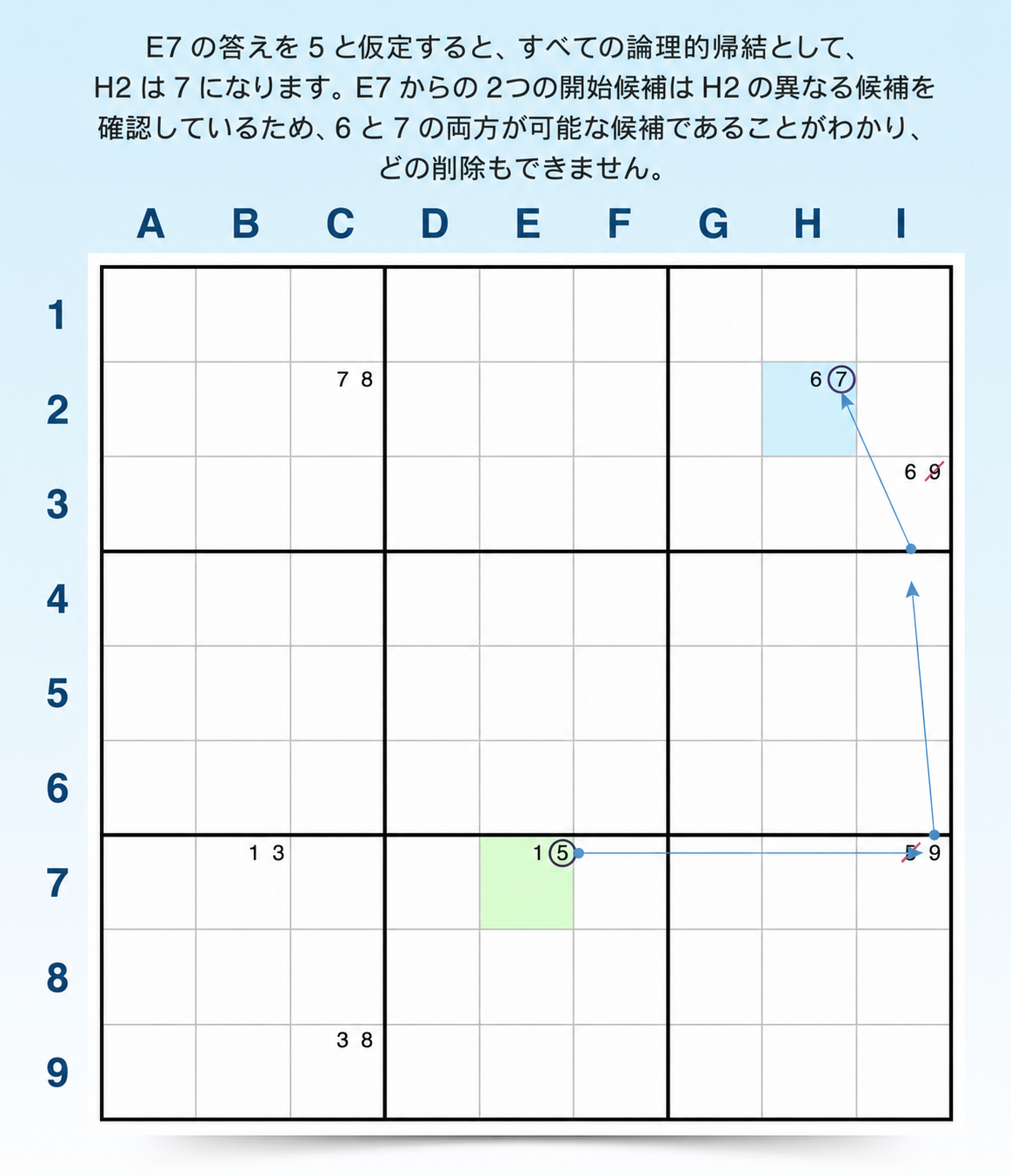 フォーシングチェーン 異なる結果の例
