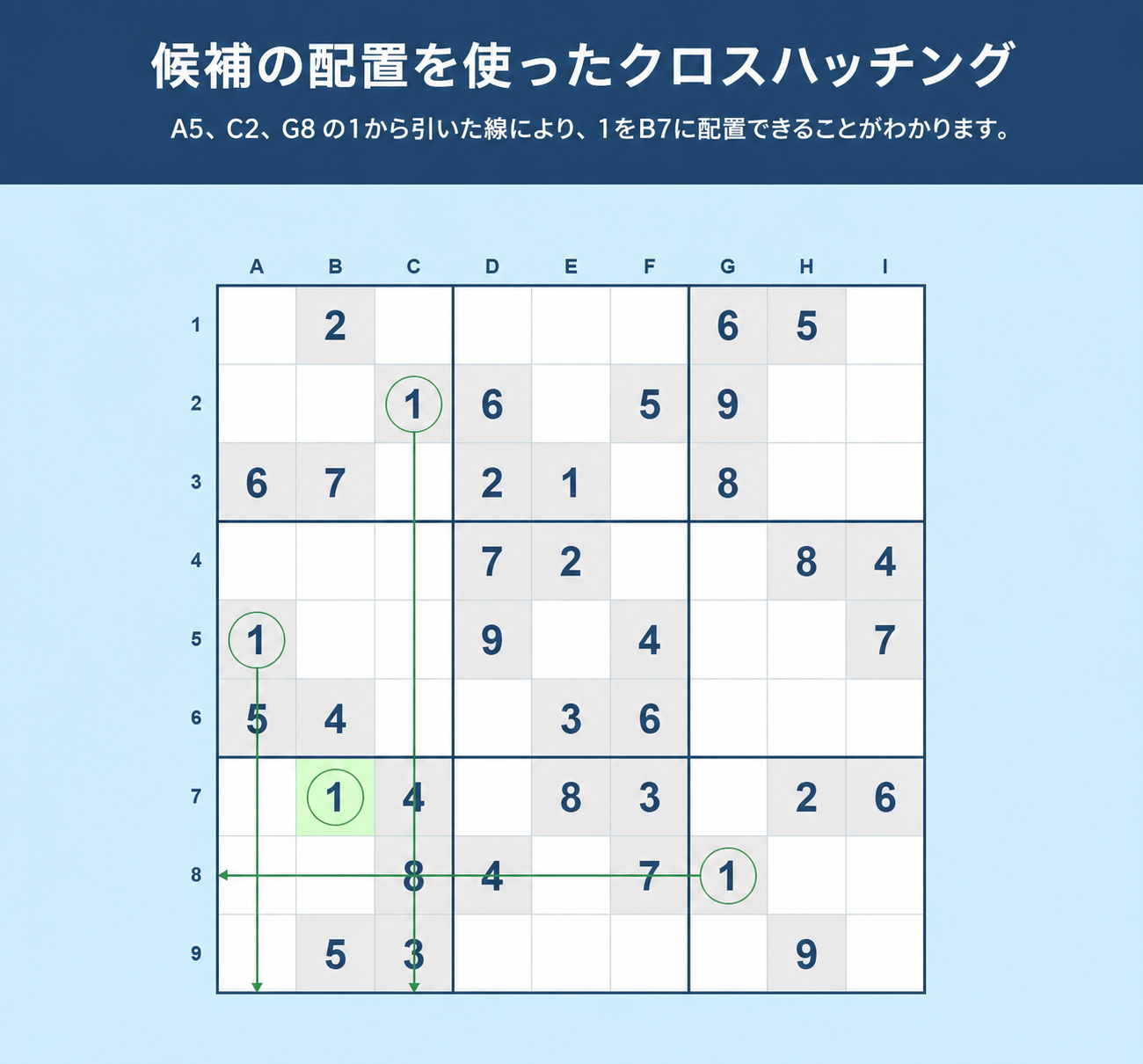 候補を配置するクロスハッチングのSudoku例