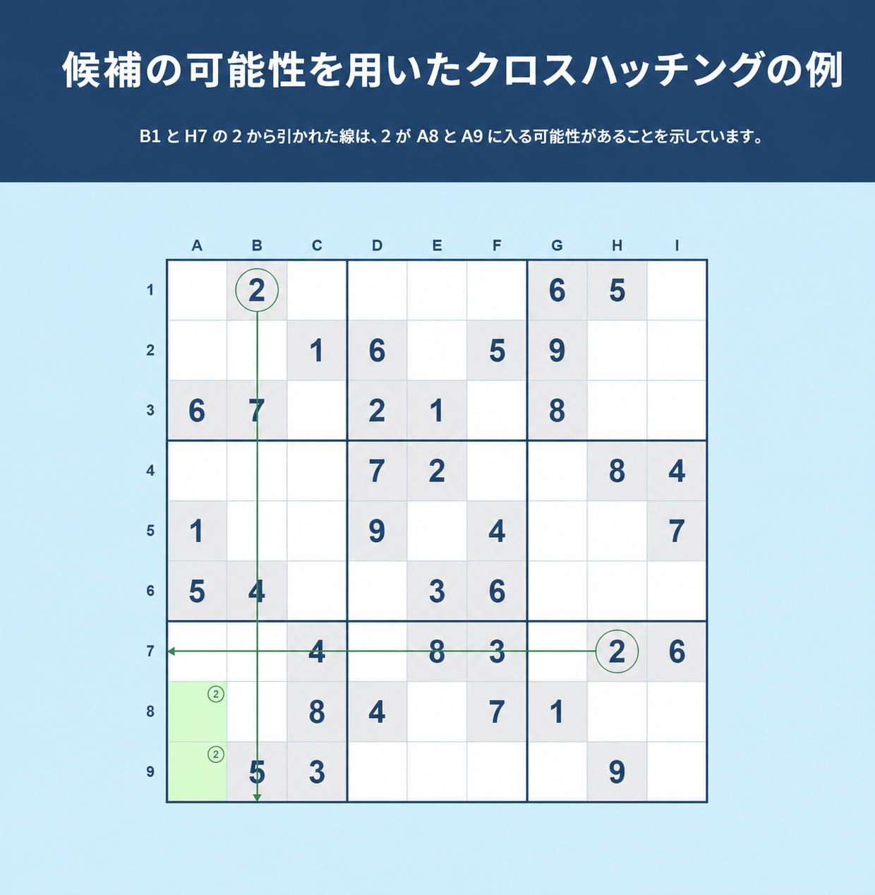 候補の可能性を示すクロスハッチングのSudoku例