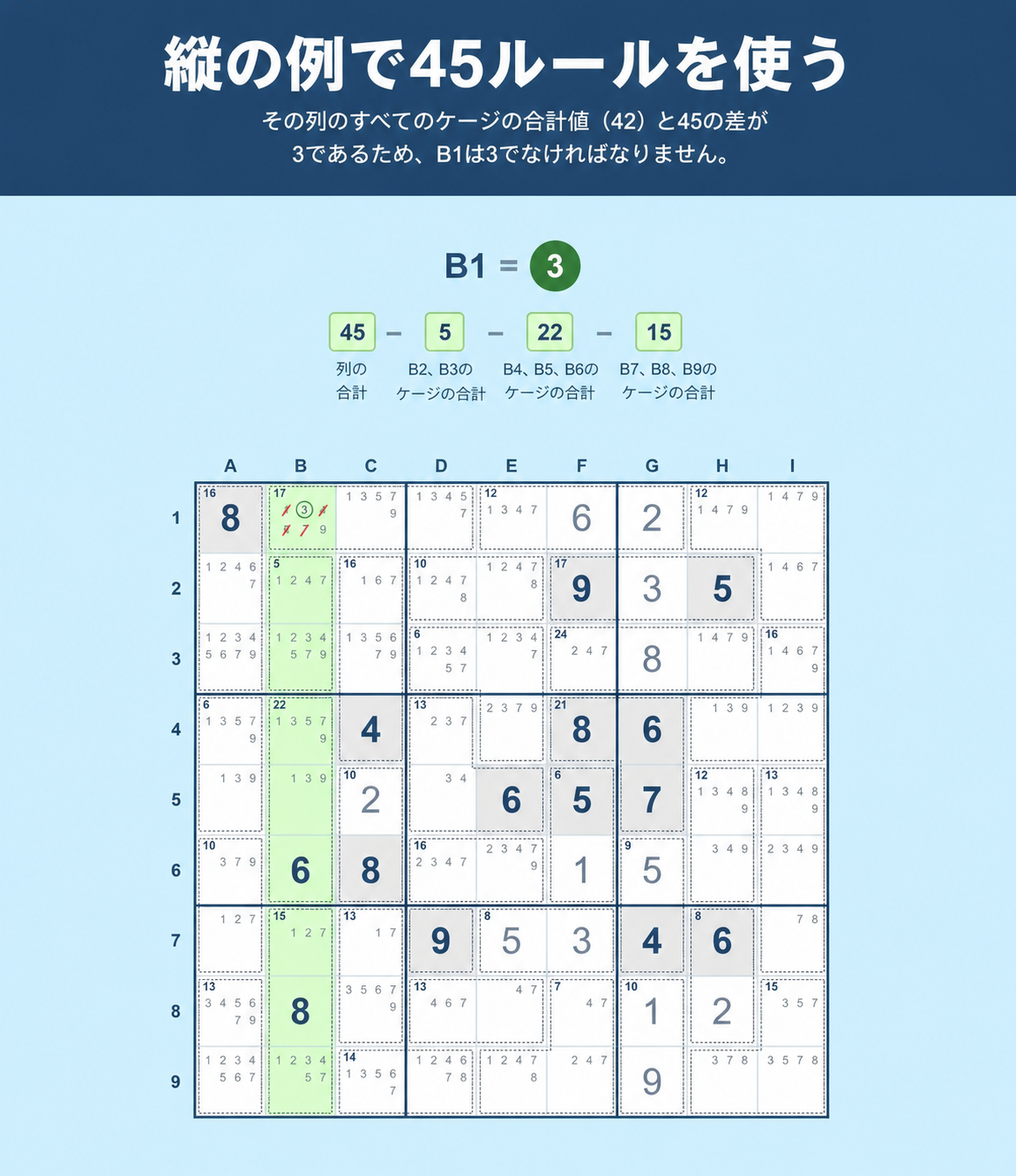 列でSudokuの45のルールを使う方法を示すSudokuグリッドの例
