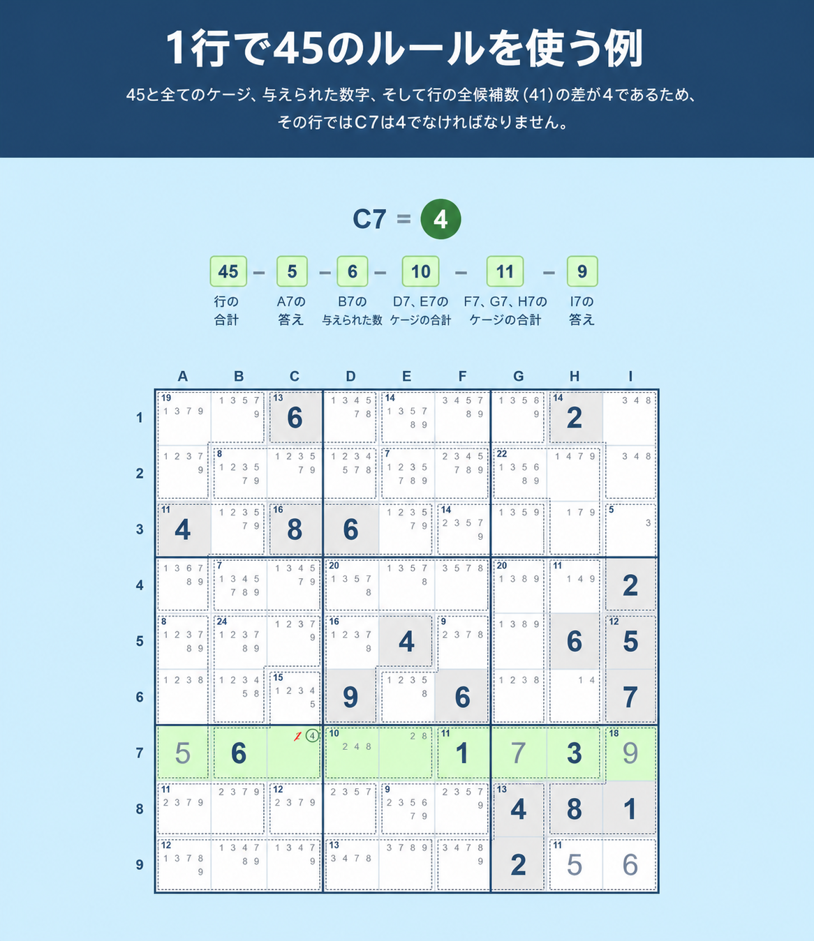 行でSudokuの45のルールを使う方法を示すSudokuグリッドの例