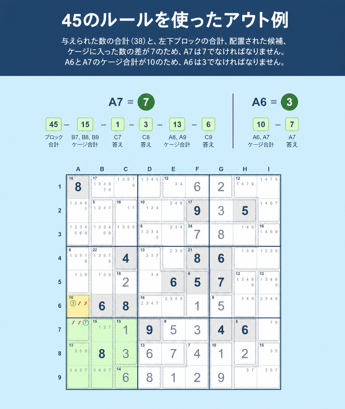 アウティでSudokuの45のルールを使う方法を示すSudokuグリッドの例
