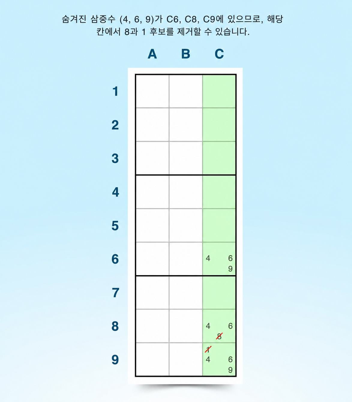 히든 트리플 Sudoku 전략 예시