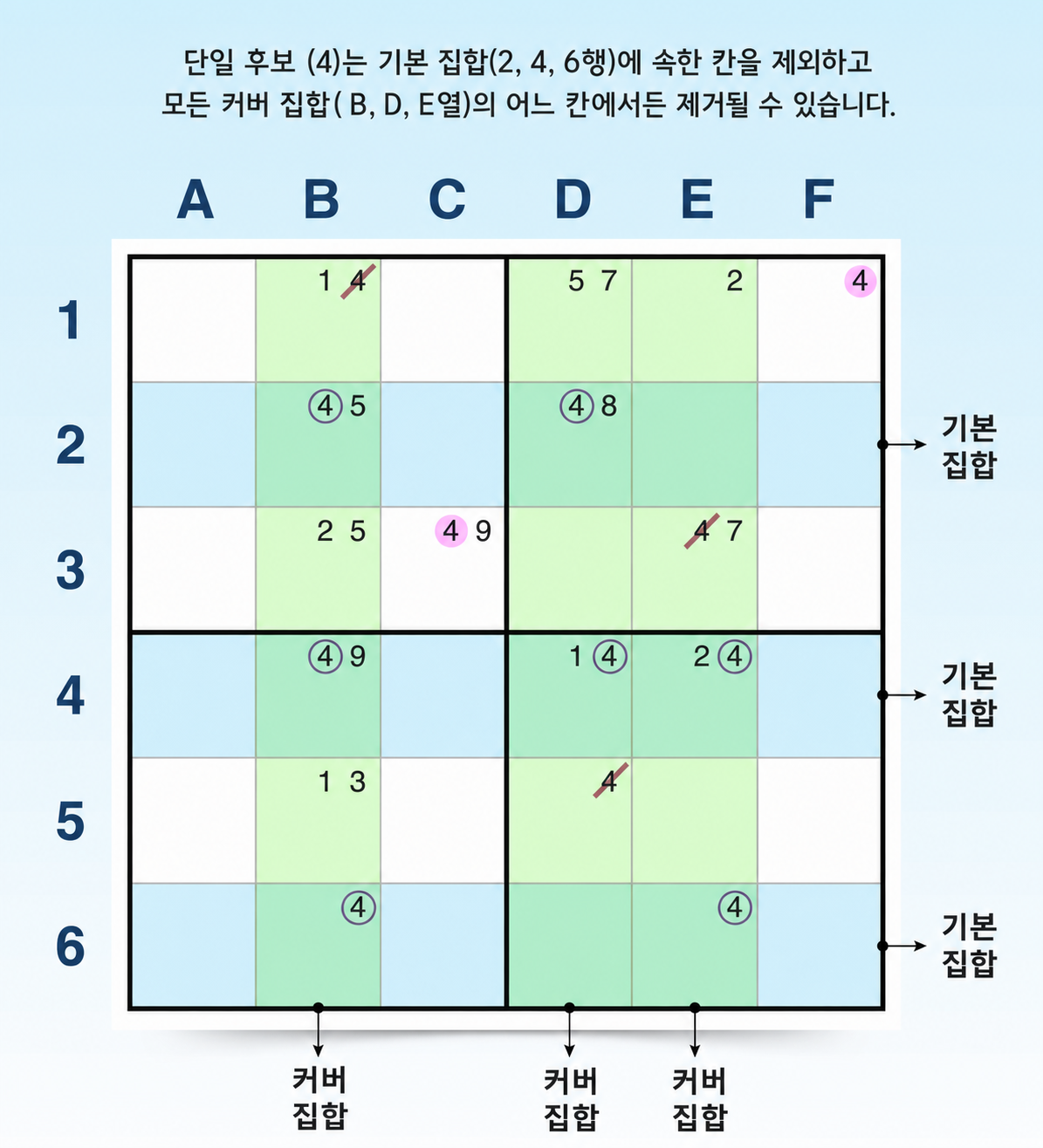 소드피시 Sudoku 전략 예시